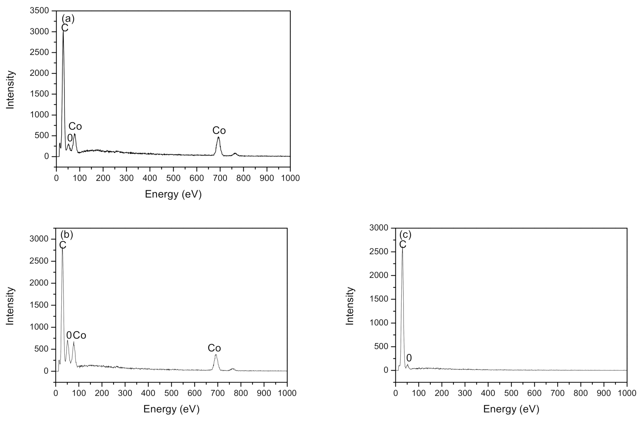 Reactions 02 00005 g003a Reactions 02 00005 g003a