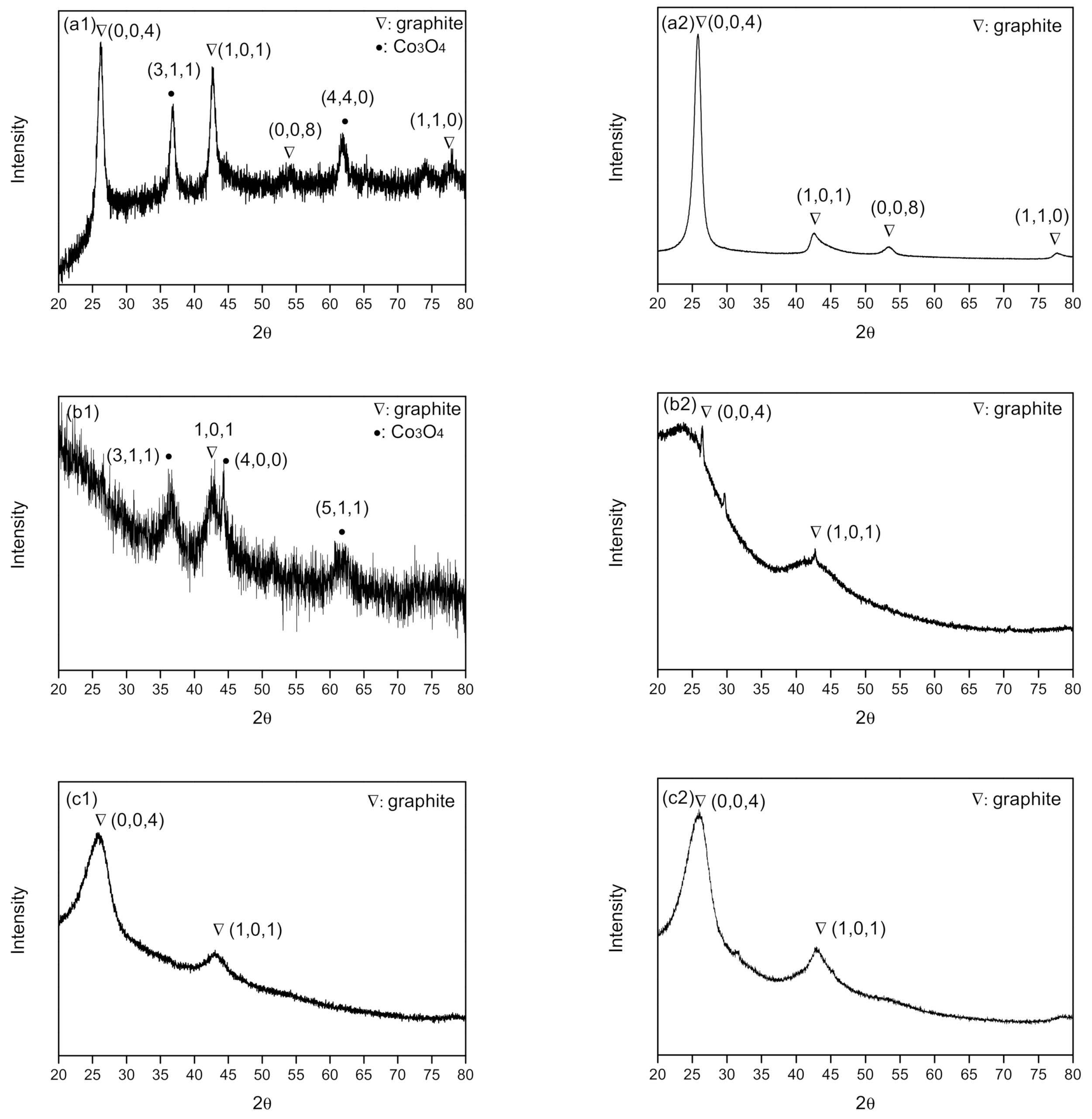 Reactions 02 00005 g005a Reactions 02 00005 g005a