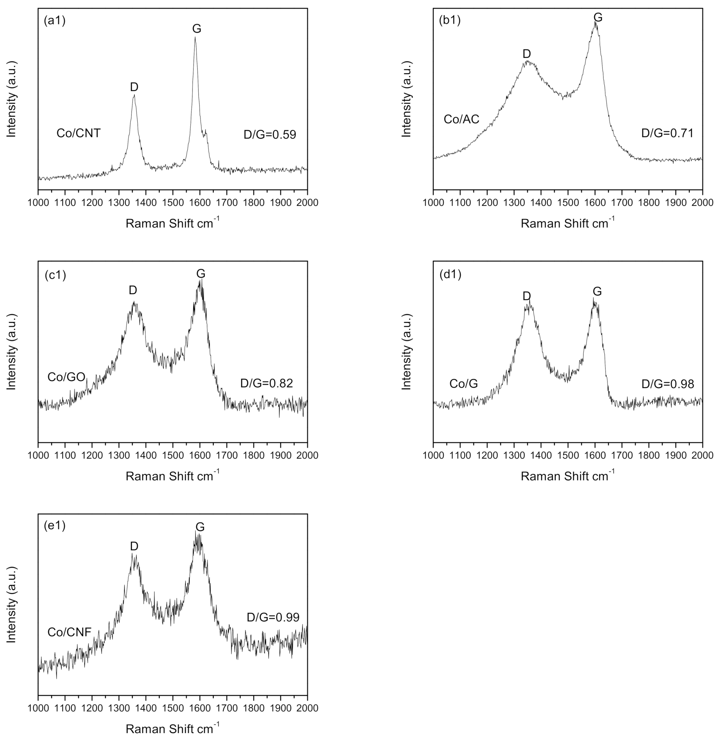 Reactions 02 00005 g006 Reactions 02 00005 g006