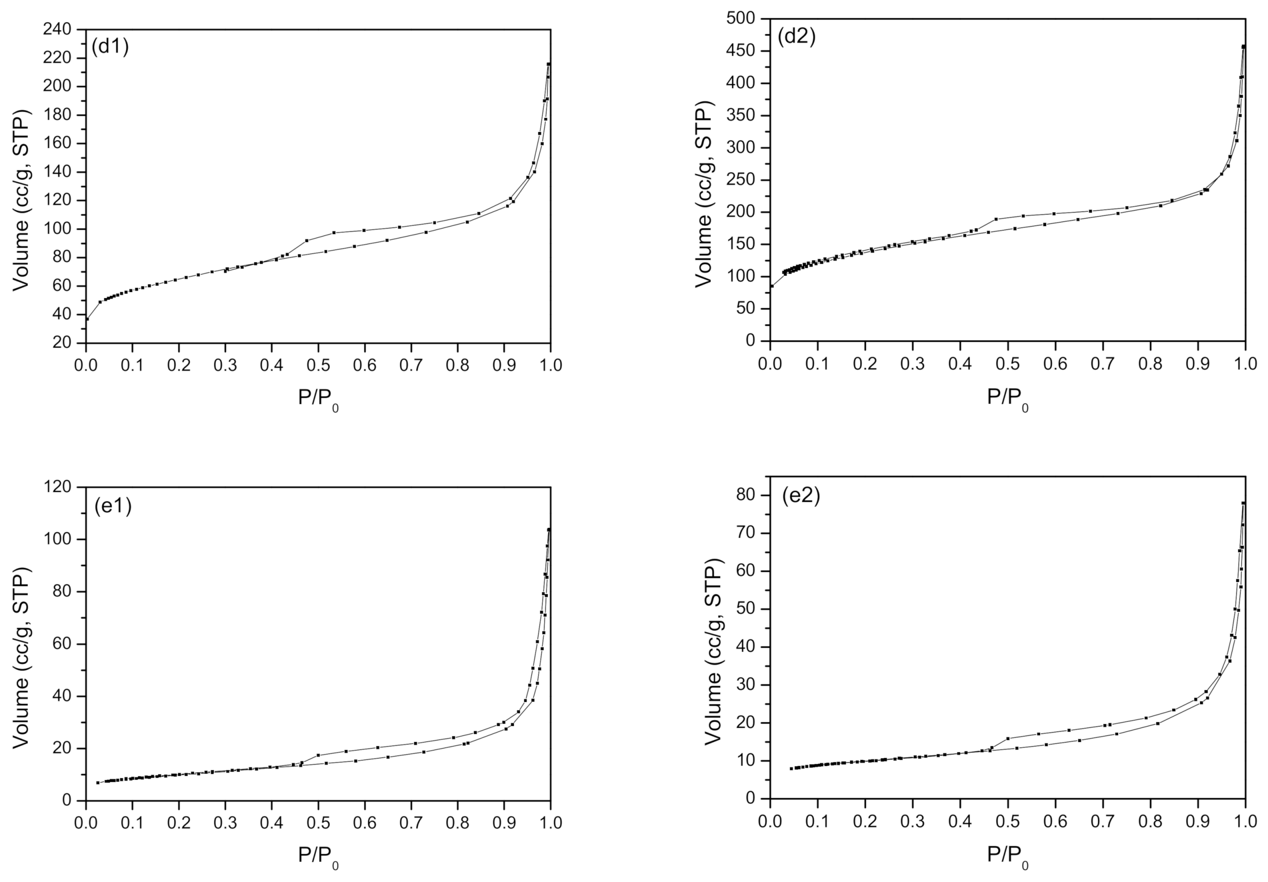 Reactions 02 00005 g007b Reactions 02 00005 g007b