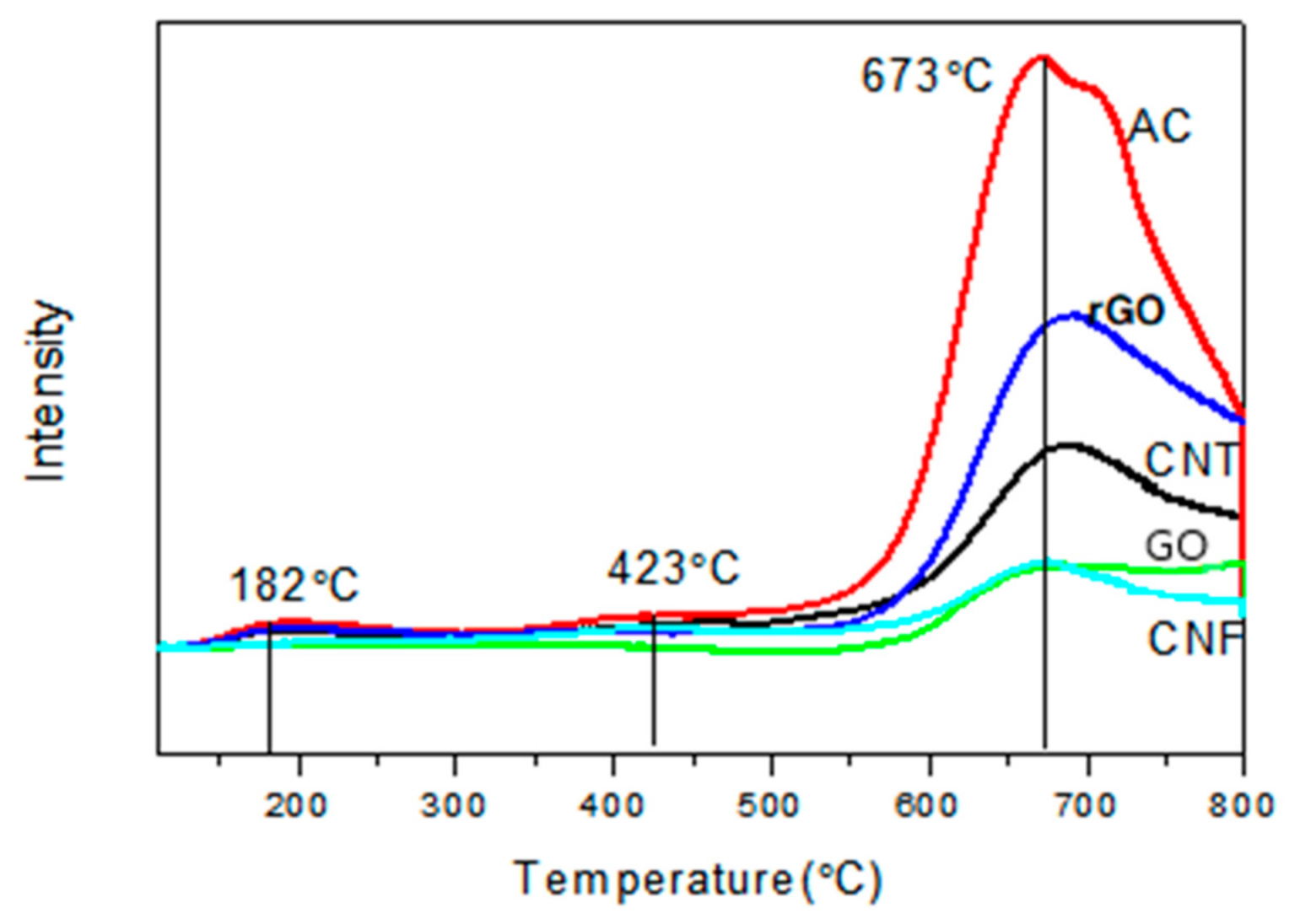 Reactions 02 00005 g009 Reactions 02 00005 g009