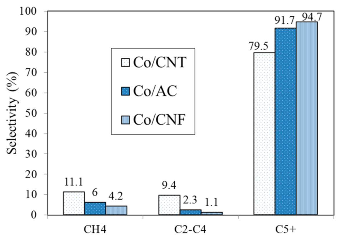 Reactions 02 00005 g011 Reactions 02 00005 g011