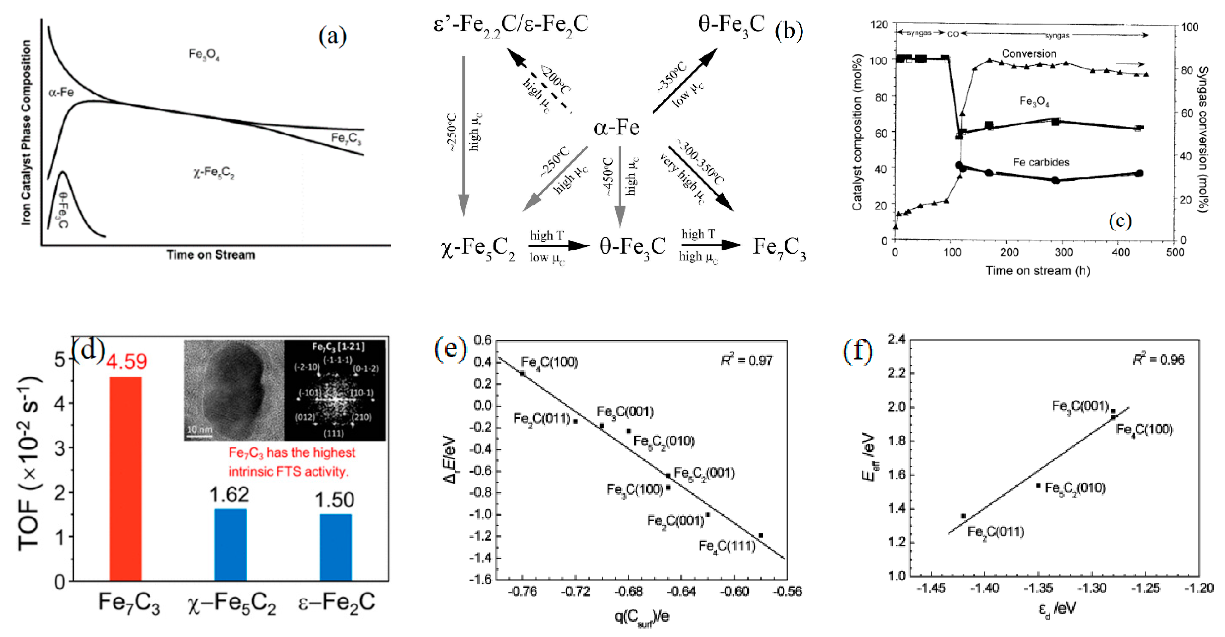Reactions 02 00006 g002