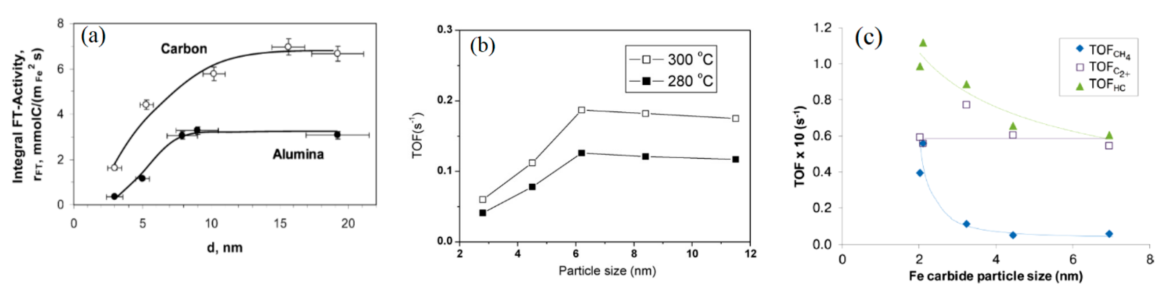 Reactions 02 00006 g005