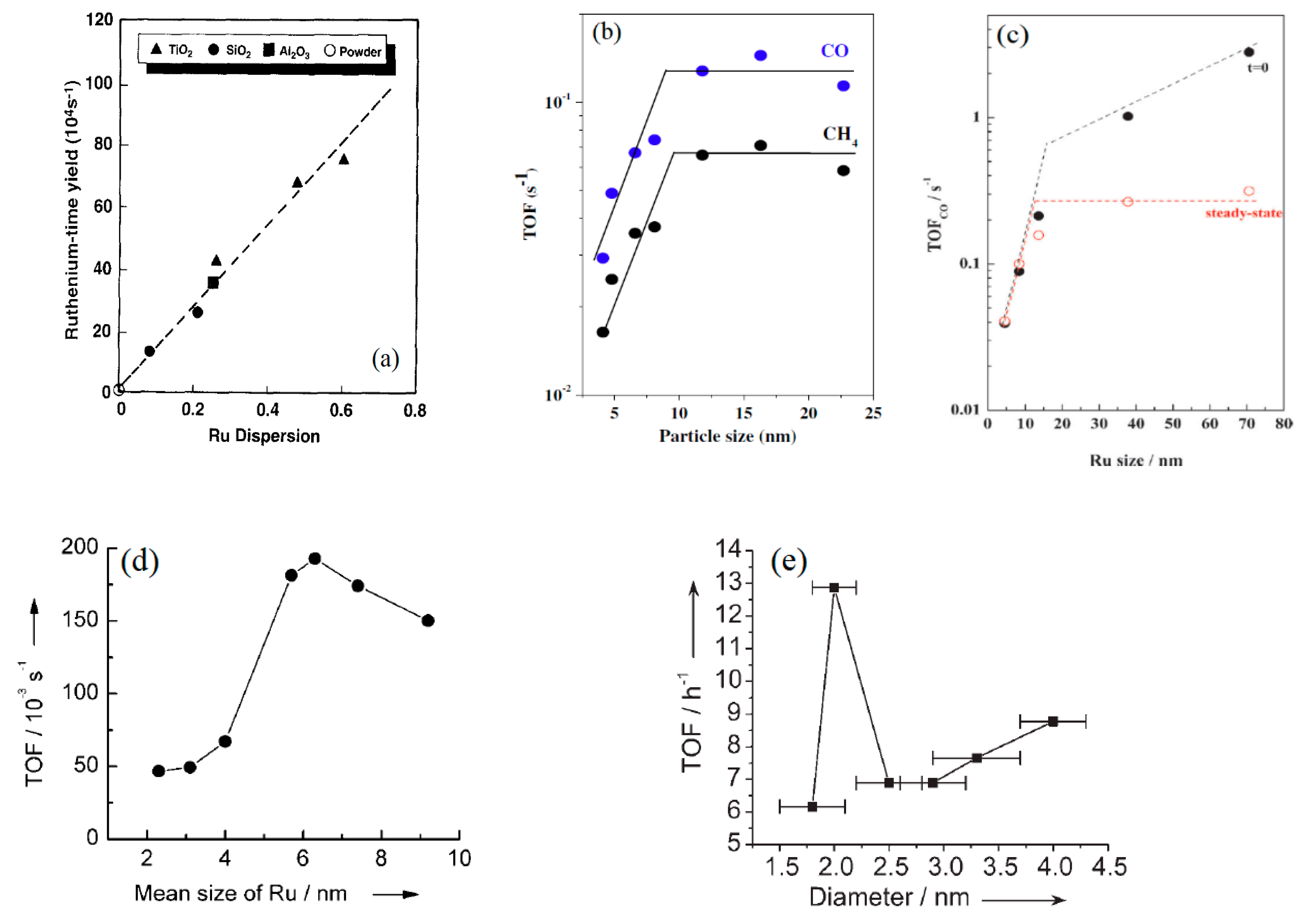 Reactions 02 00006 g006