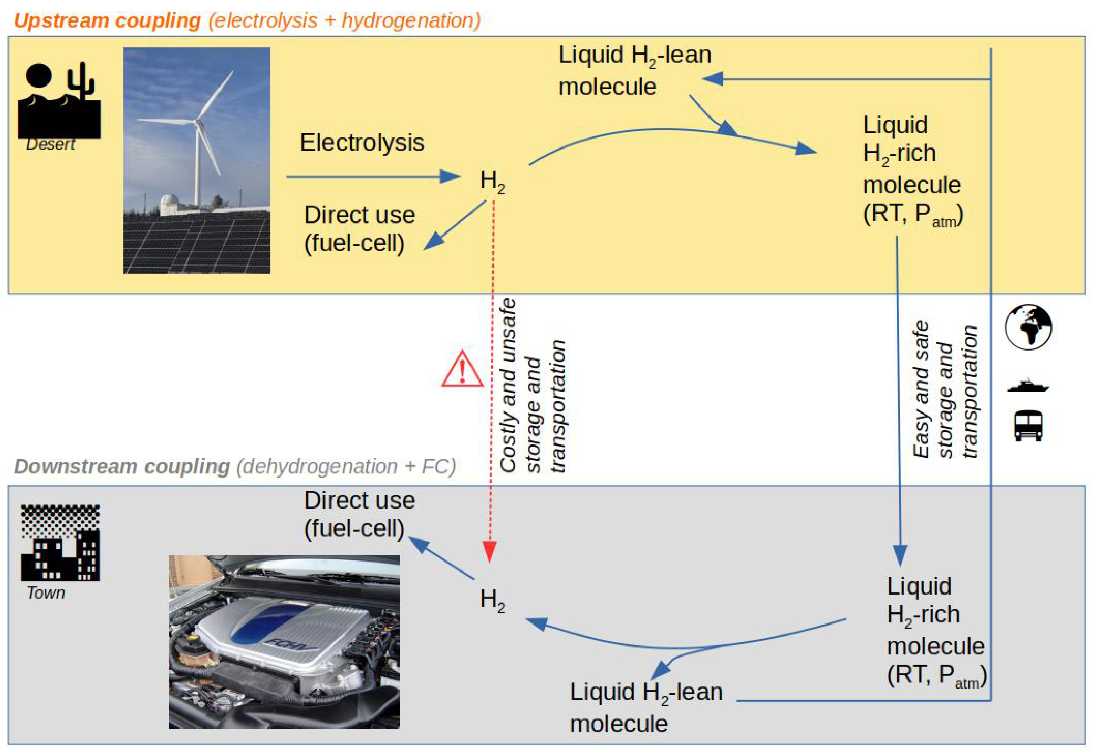 Reactions 02 00008 g001