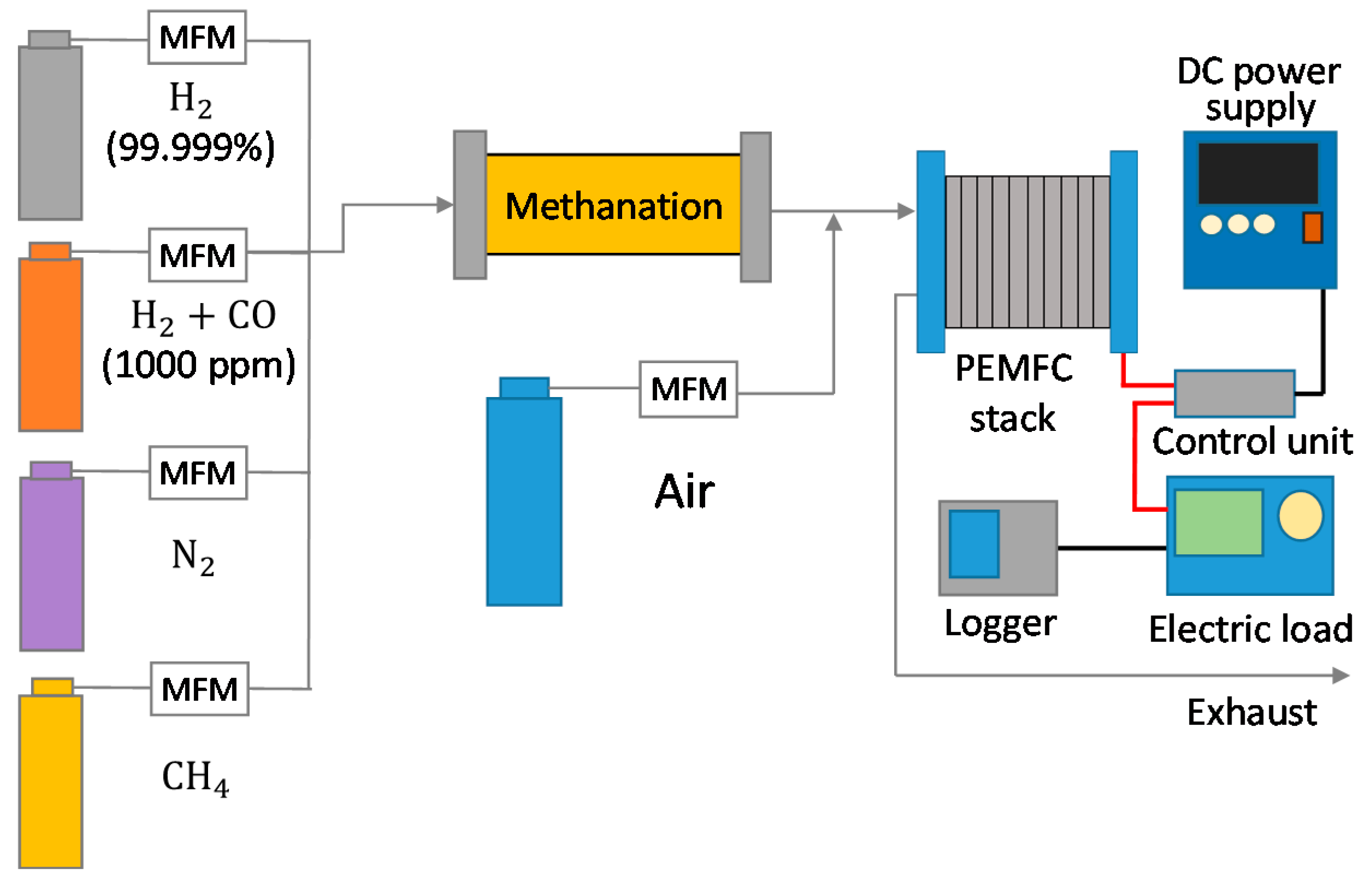 Reactions 02 00010 g002 550
