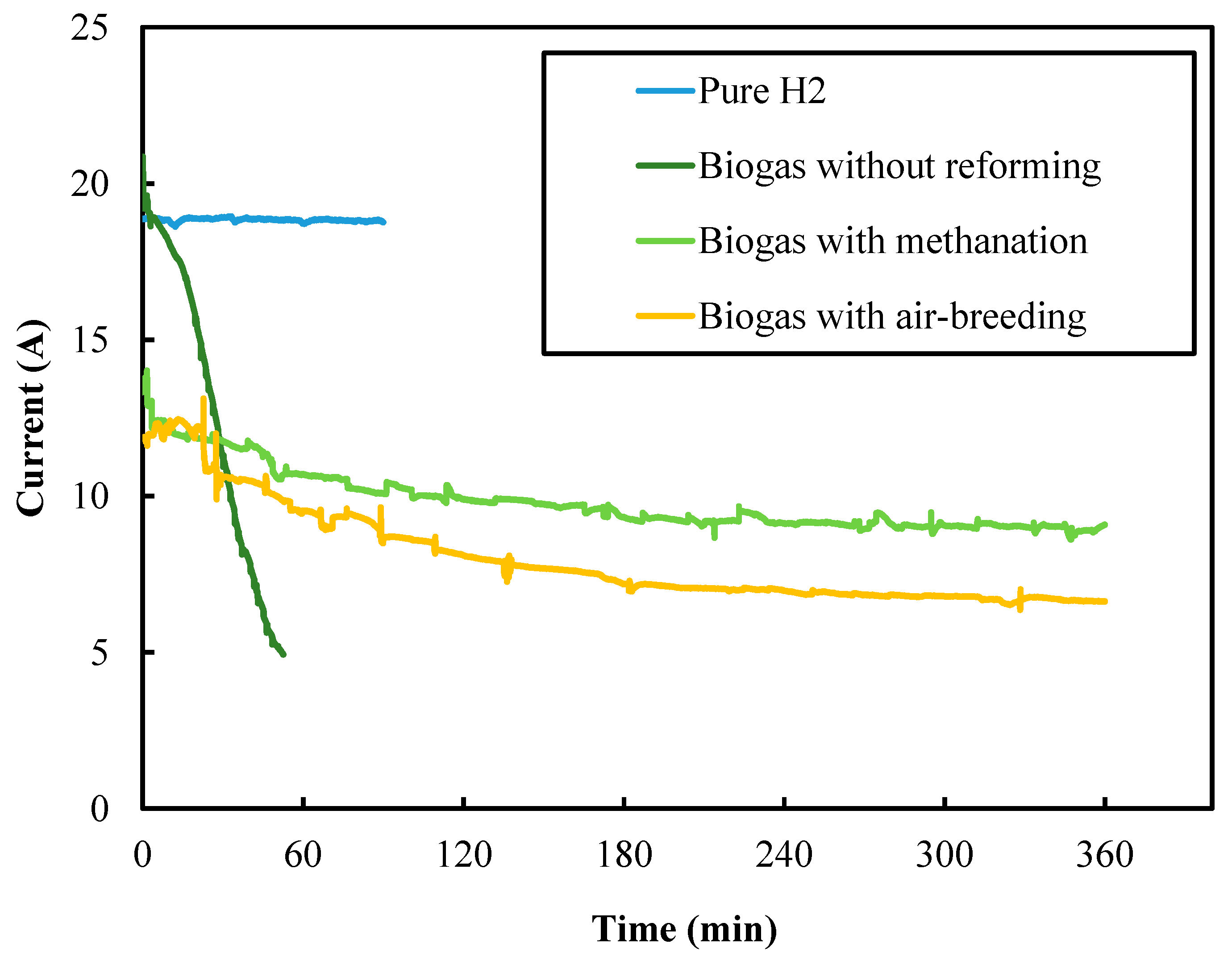 Reactions 02 00010 g010 550