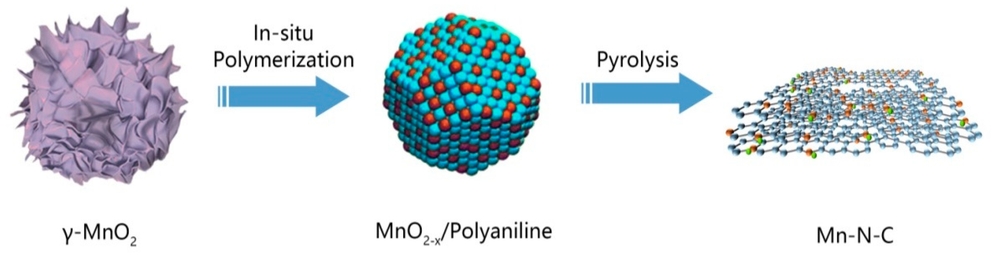 Reactions 02 00017 g001