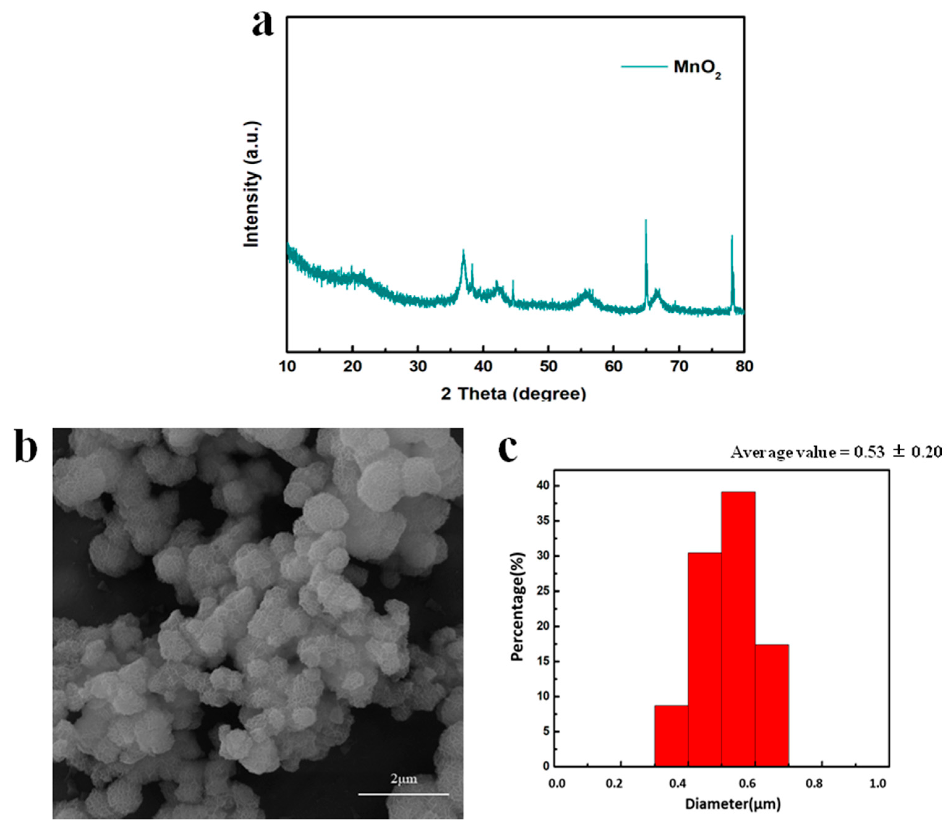 Reactions 02 00017 g002