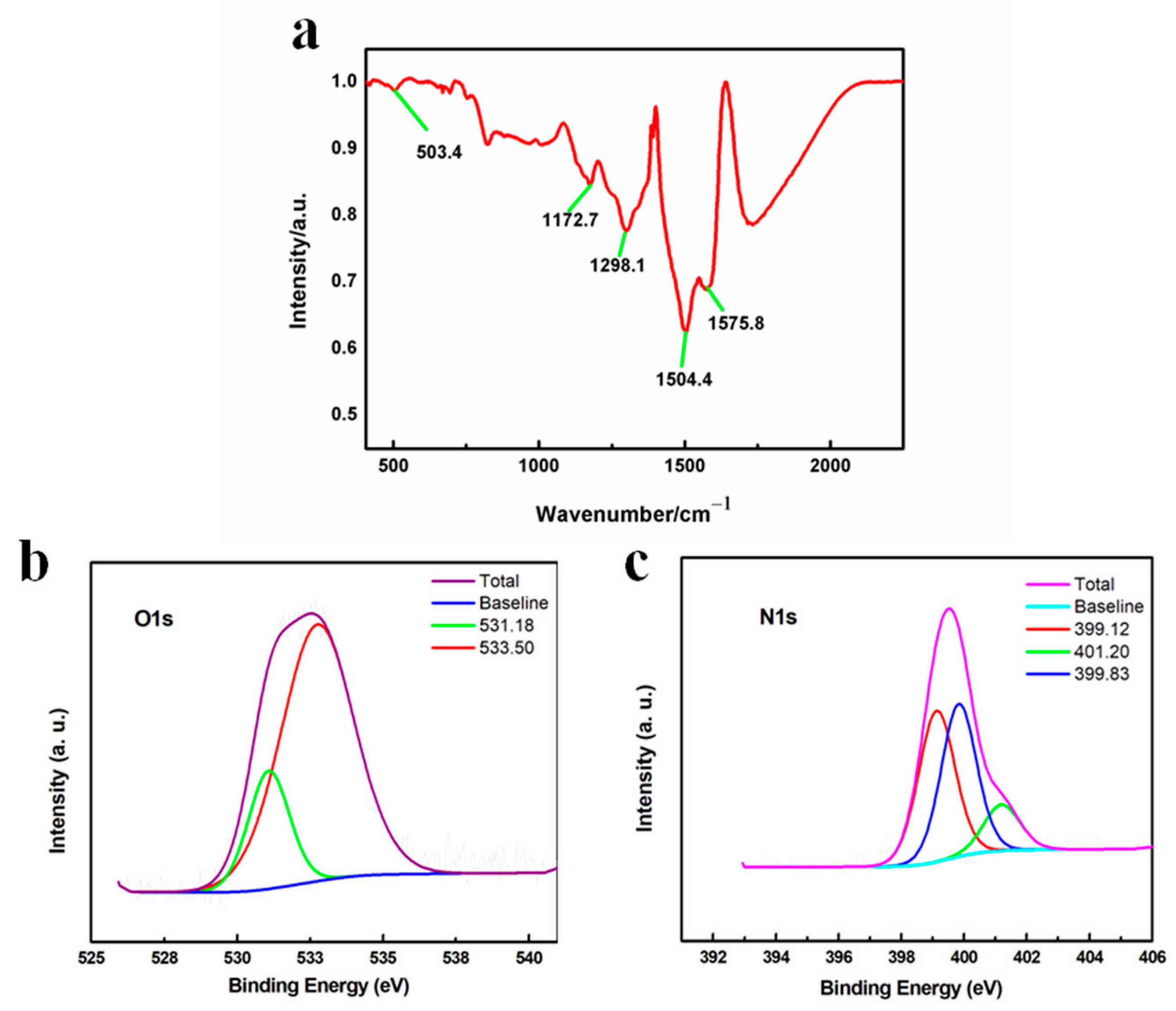 Reactions 02 00017 g004