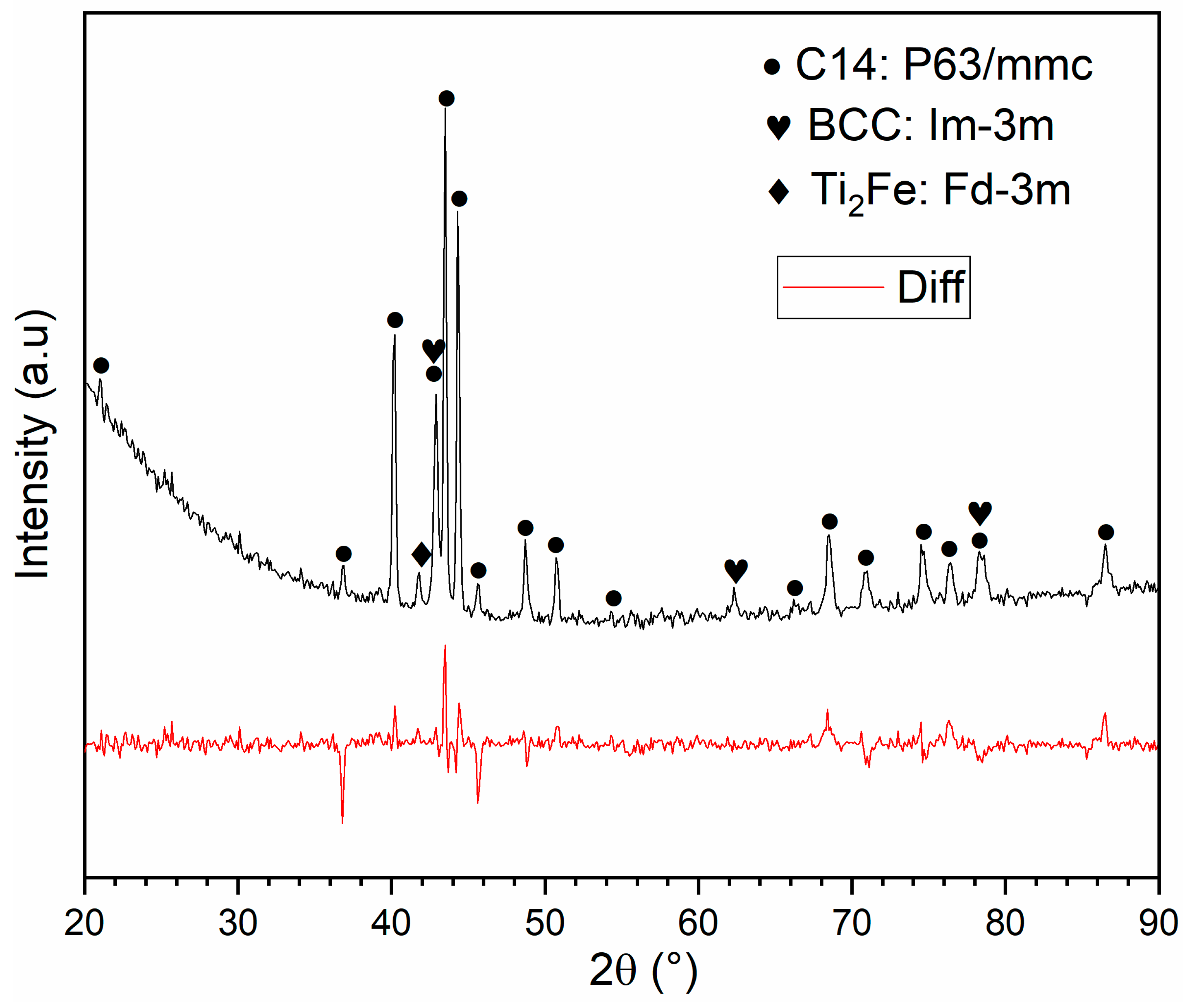 Reactions 02 00018 g003 550