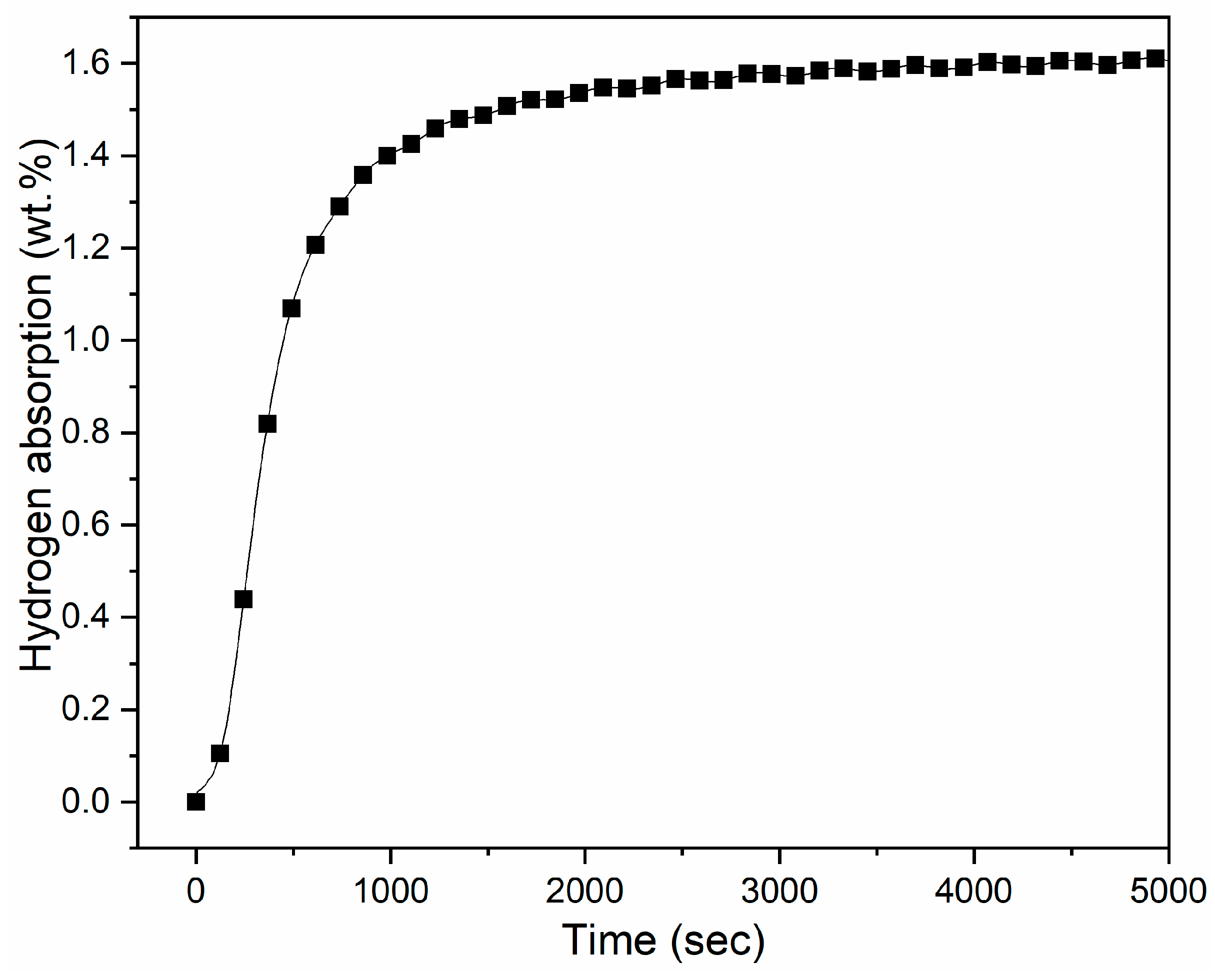 Reactions 02 00018 g004 550