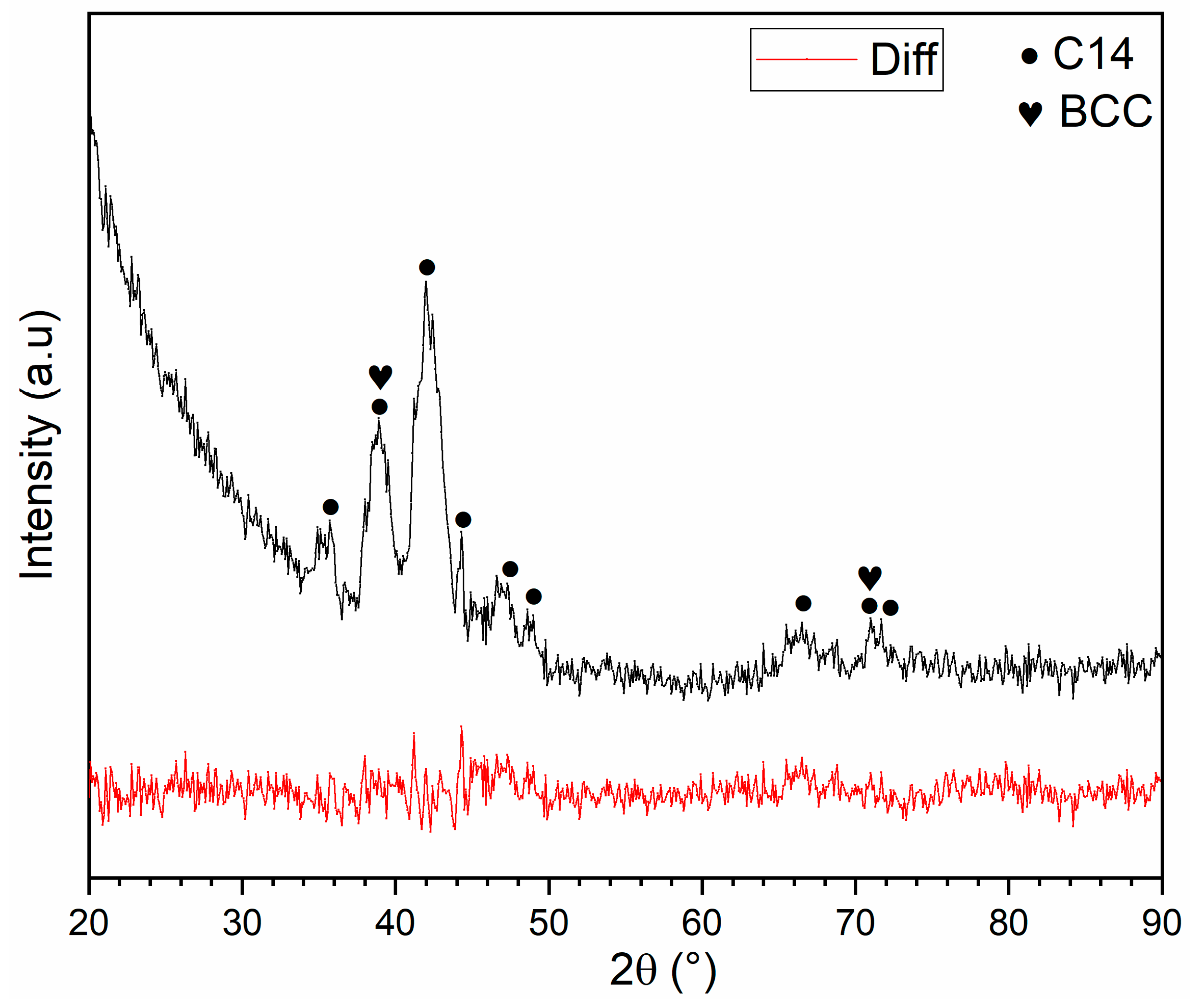 Reactions 02 00018 g005 550