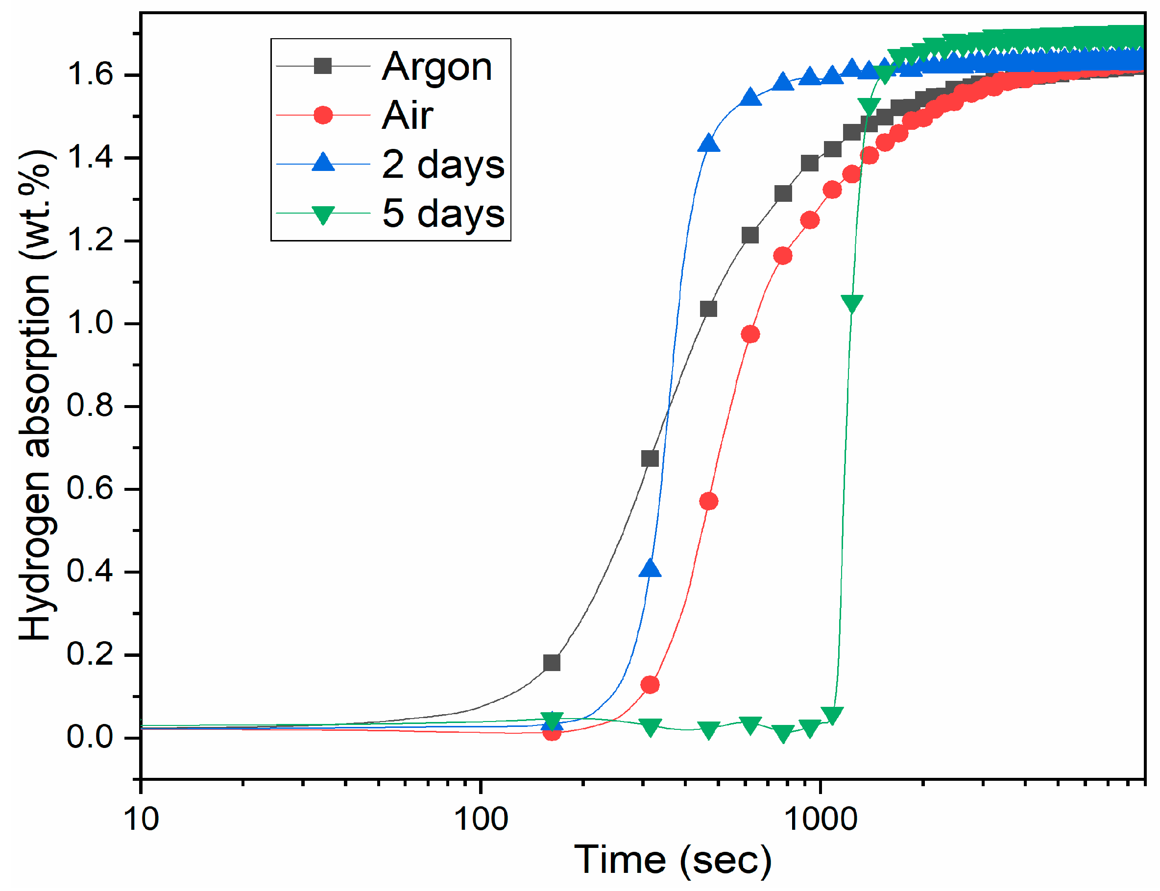 Reactions 02 00018 g006 550