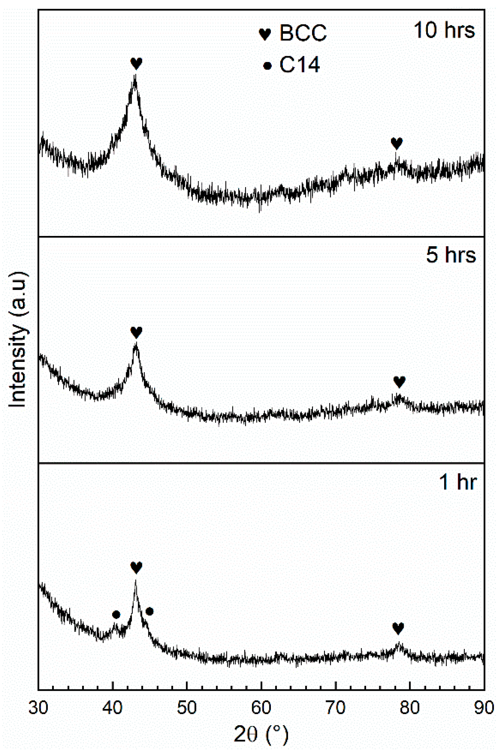 Reactions 02 00018 g008 550