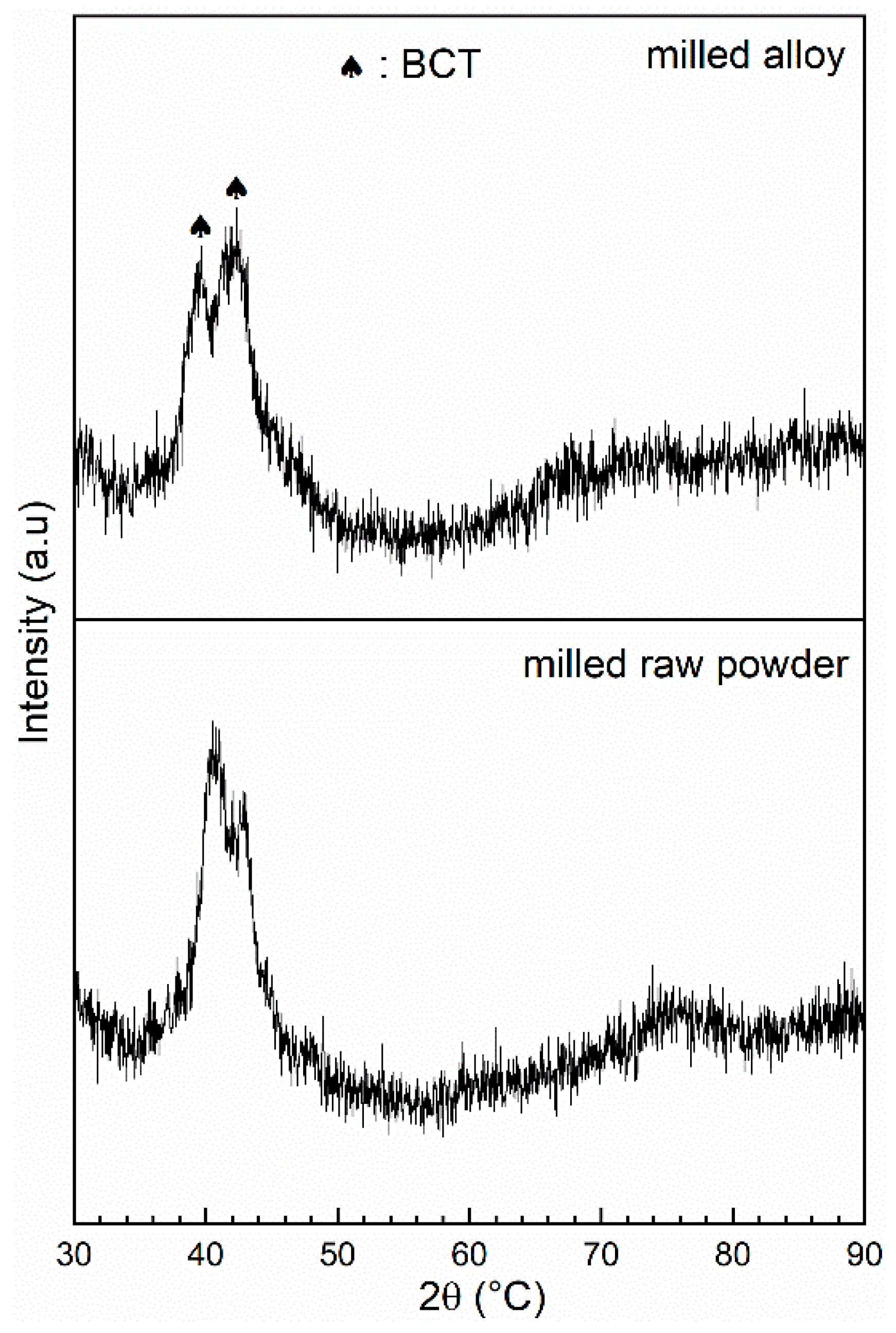 Reactions 02 00018 g010 550