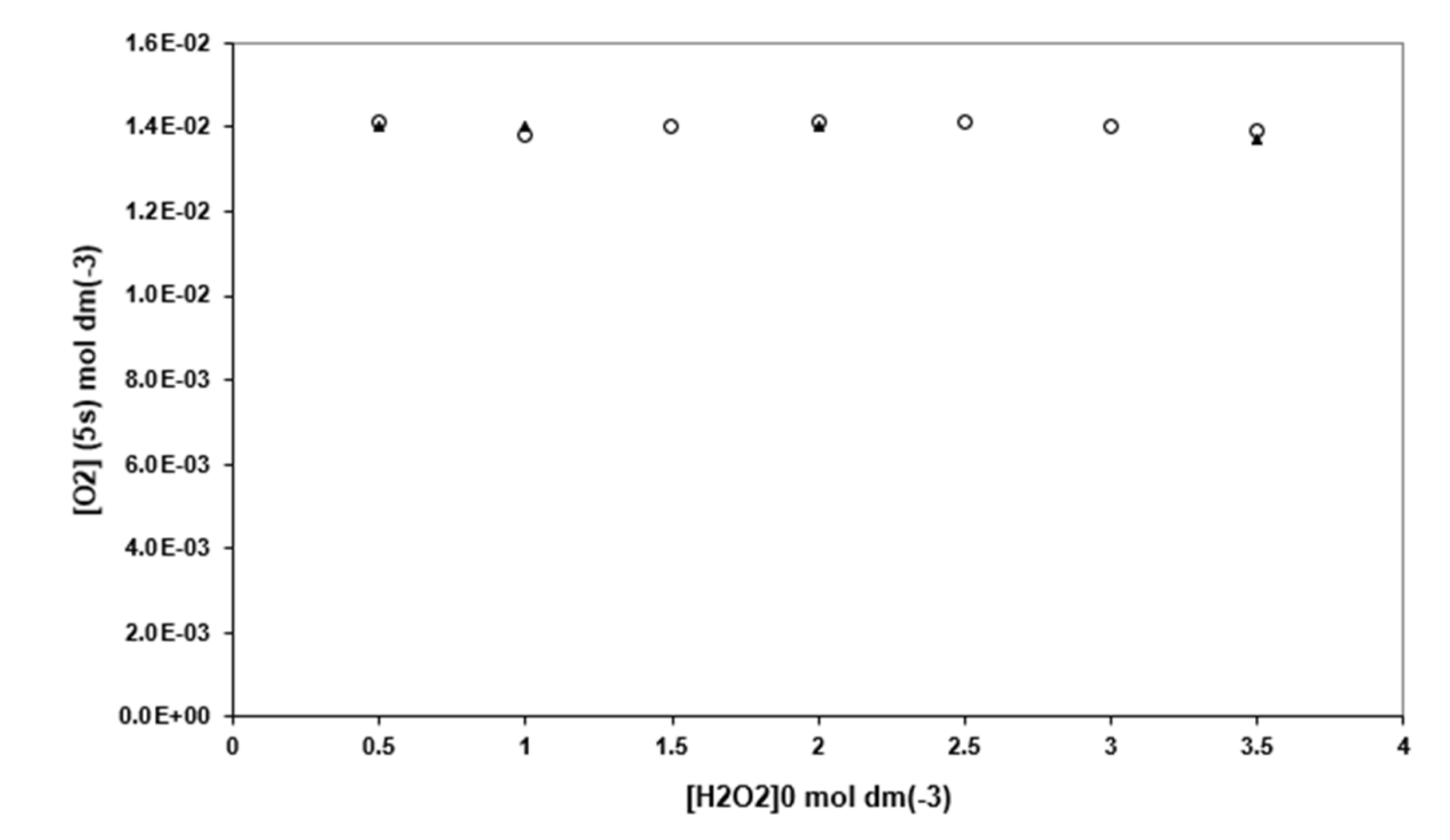 Reactions 02 00019 g003