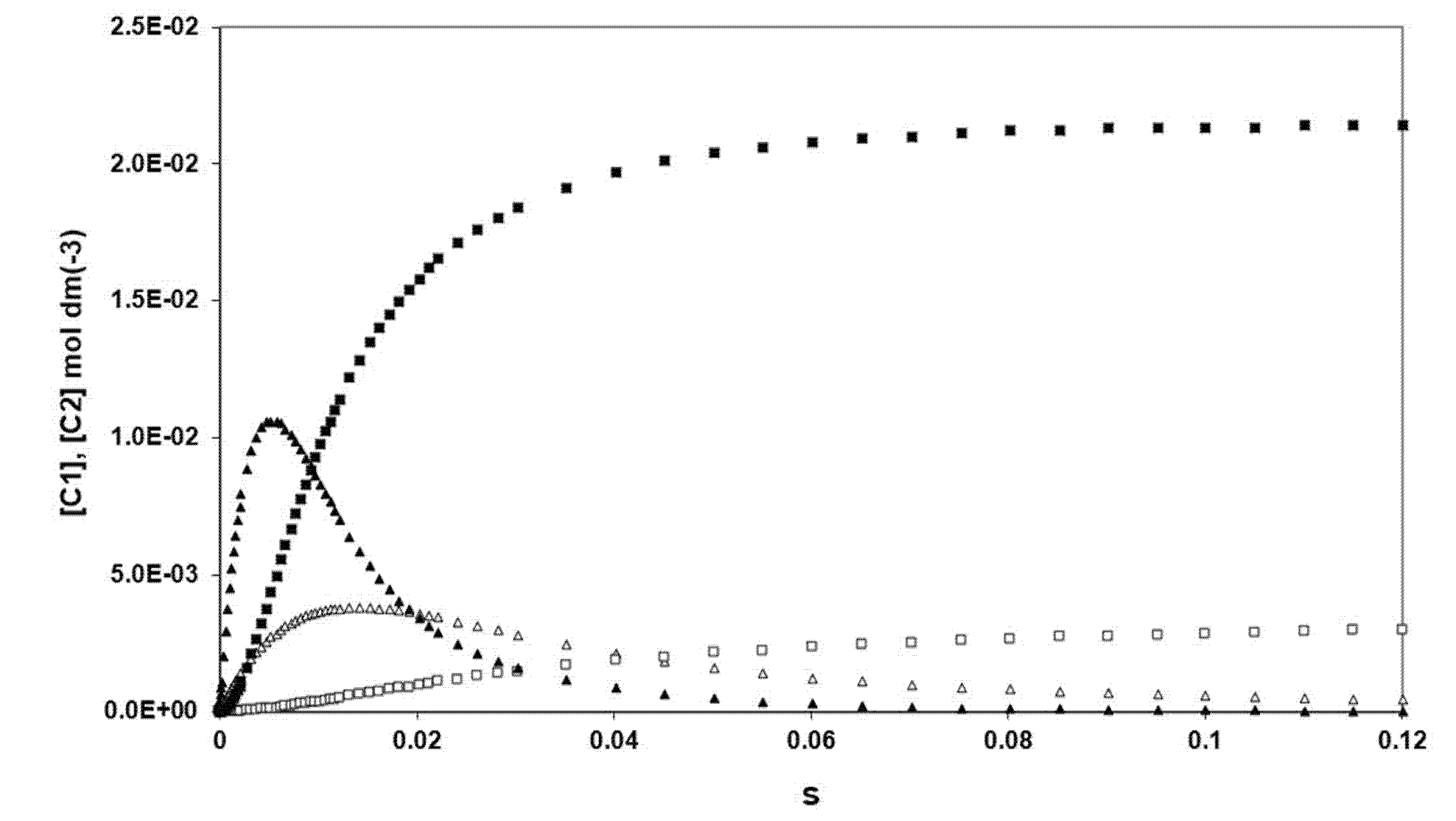 Reactions 02 00019 g005