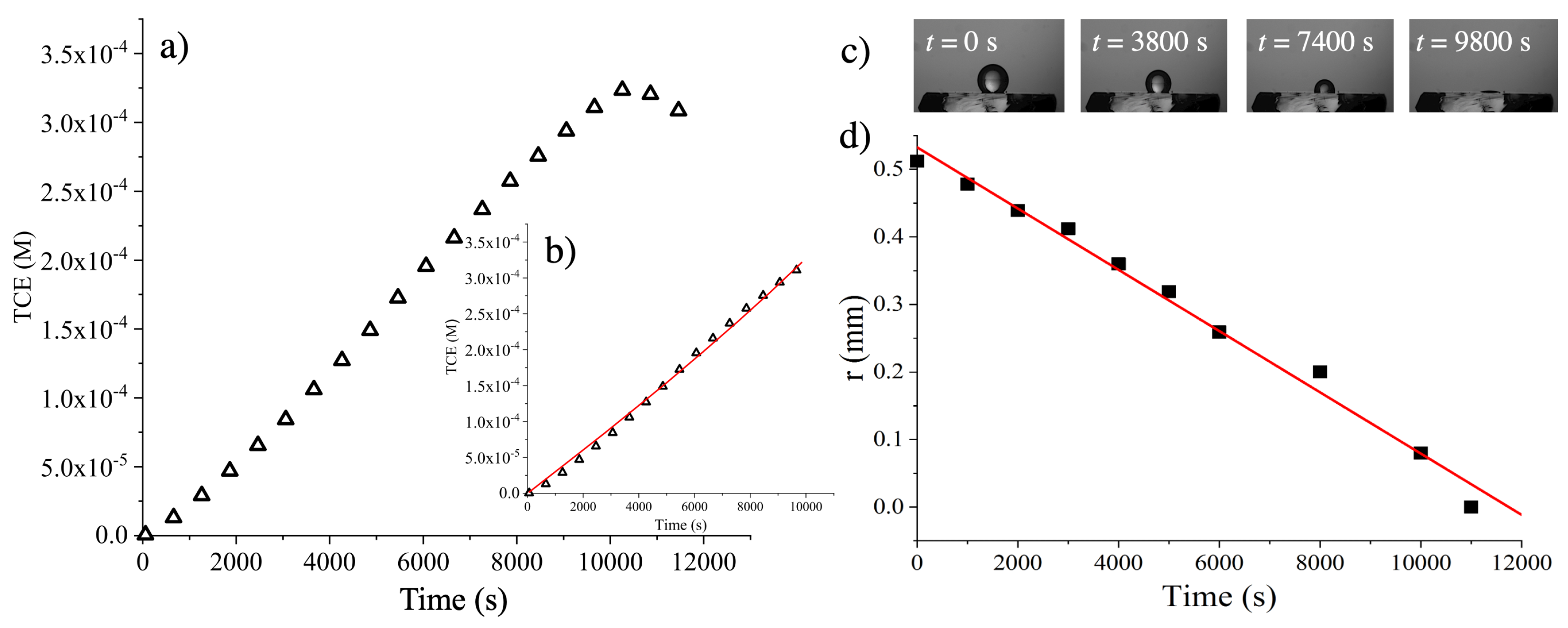 Reactions 02 00020 g003 Reactions 02 00020 g003