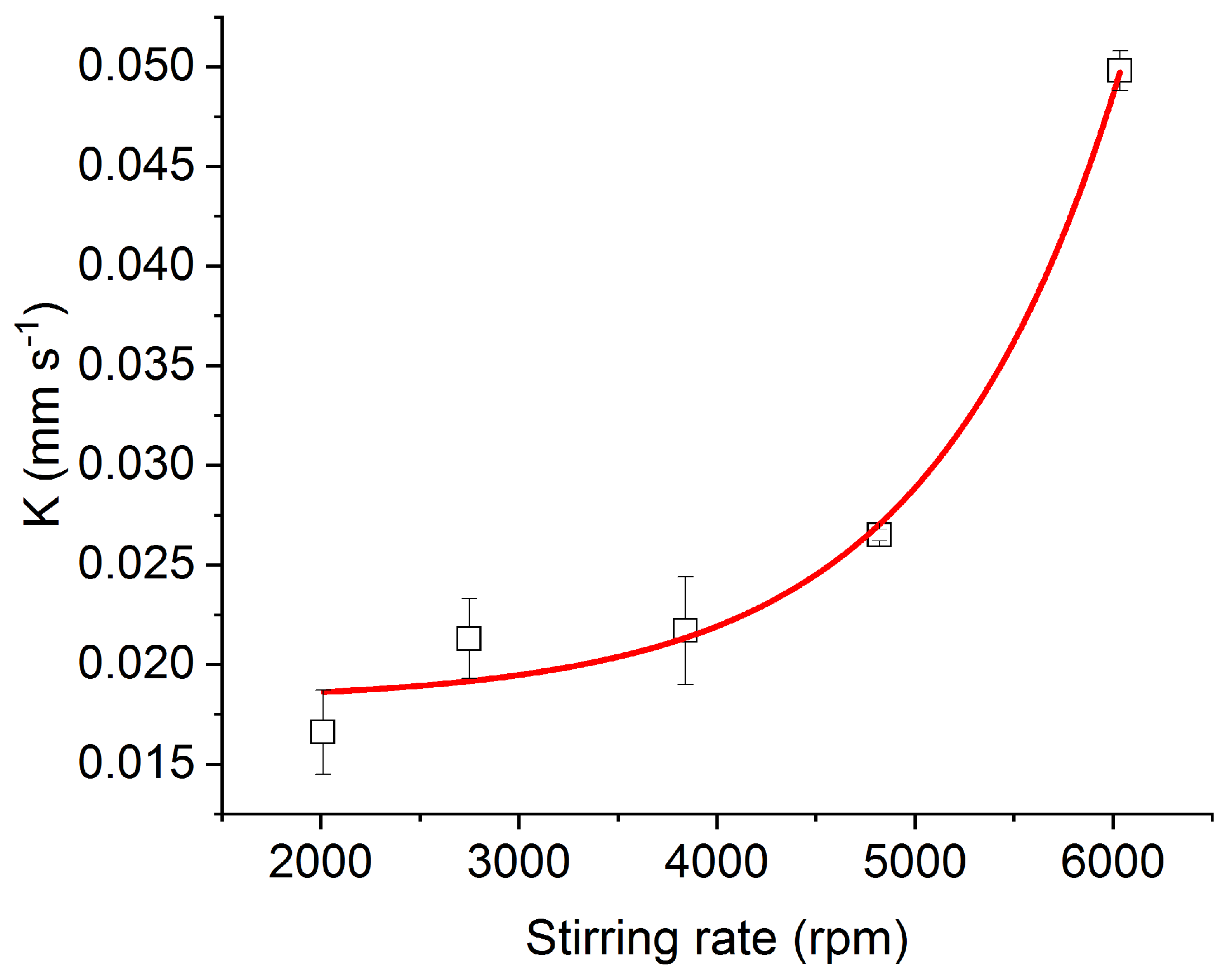 Reactions 02 00020 g004 Reactions 02 00020 g004
