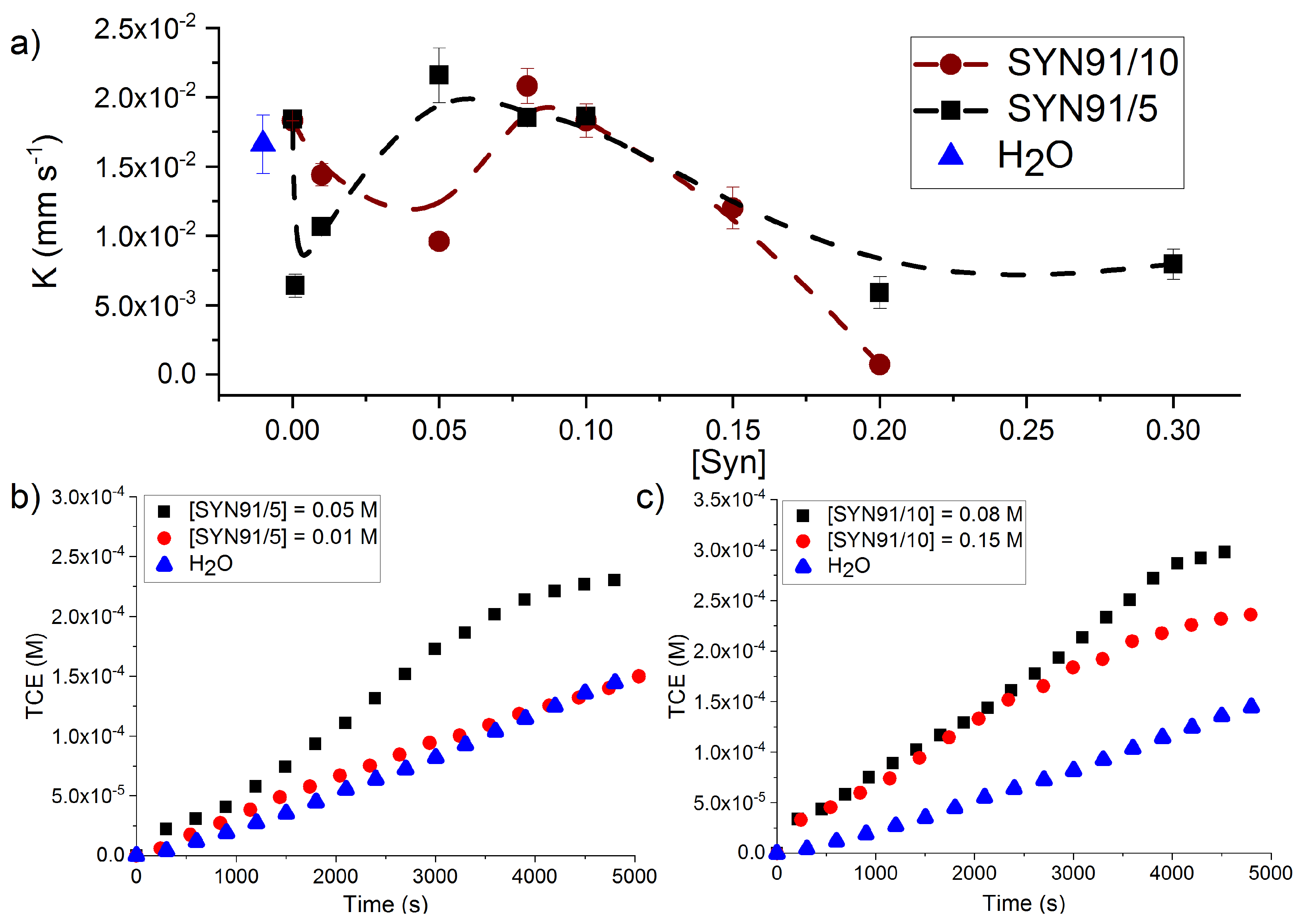 Reactions 02 00020 g005 Reactions 02 00020 g005
