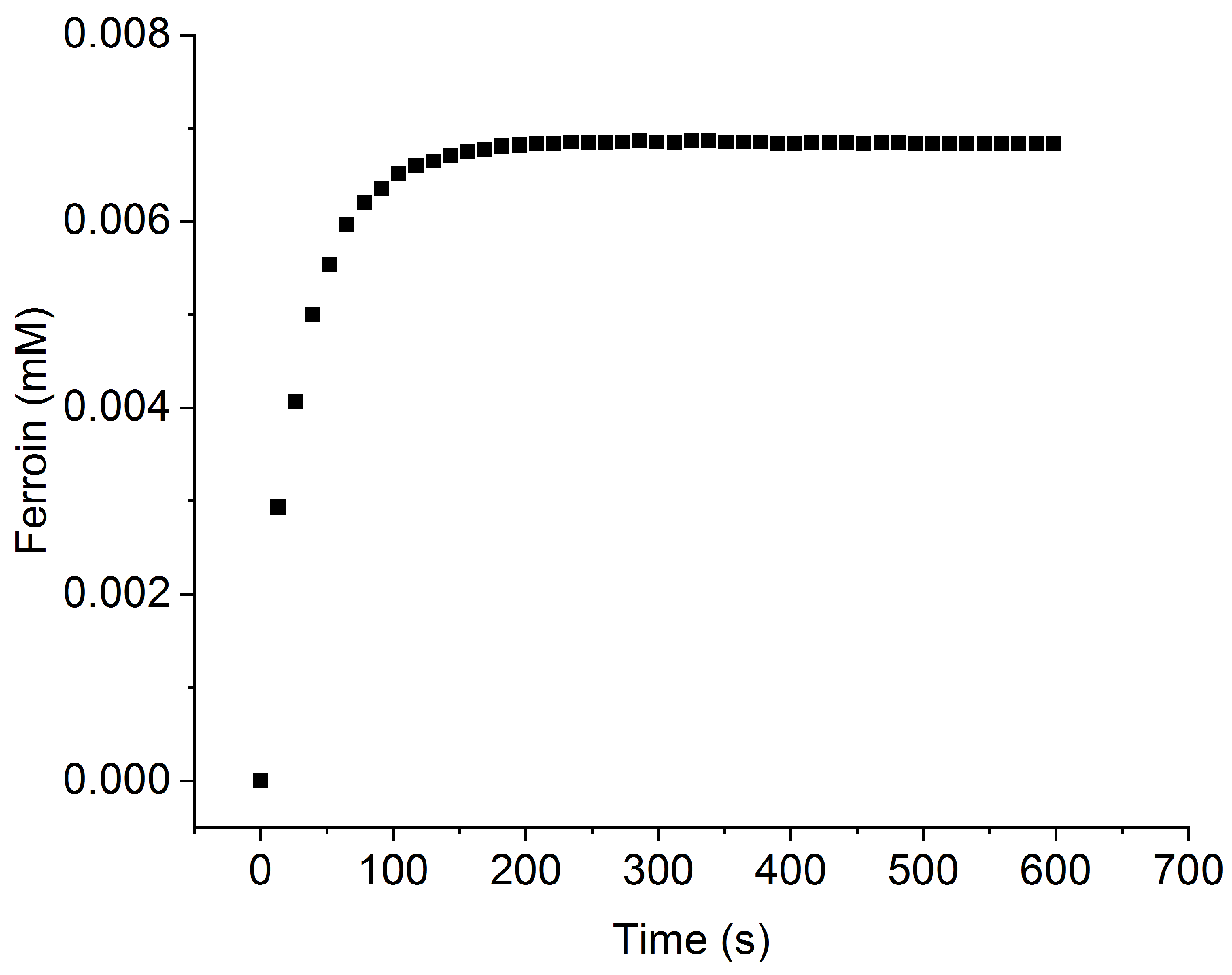 Reactions 02 00020 g0a1 Reactions 02 00020 g0a1