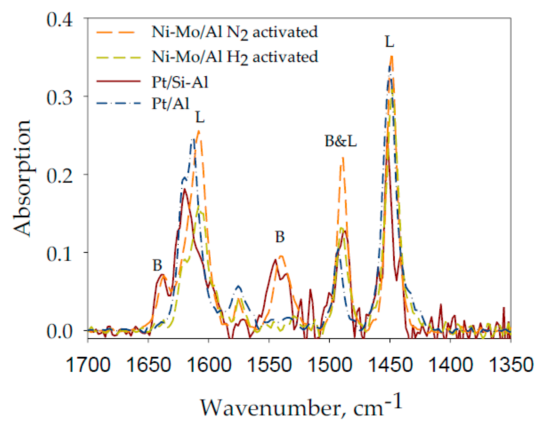 Reactions 02 00024 g005 550
