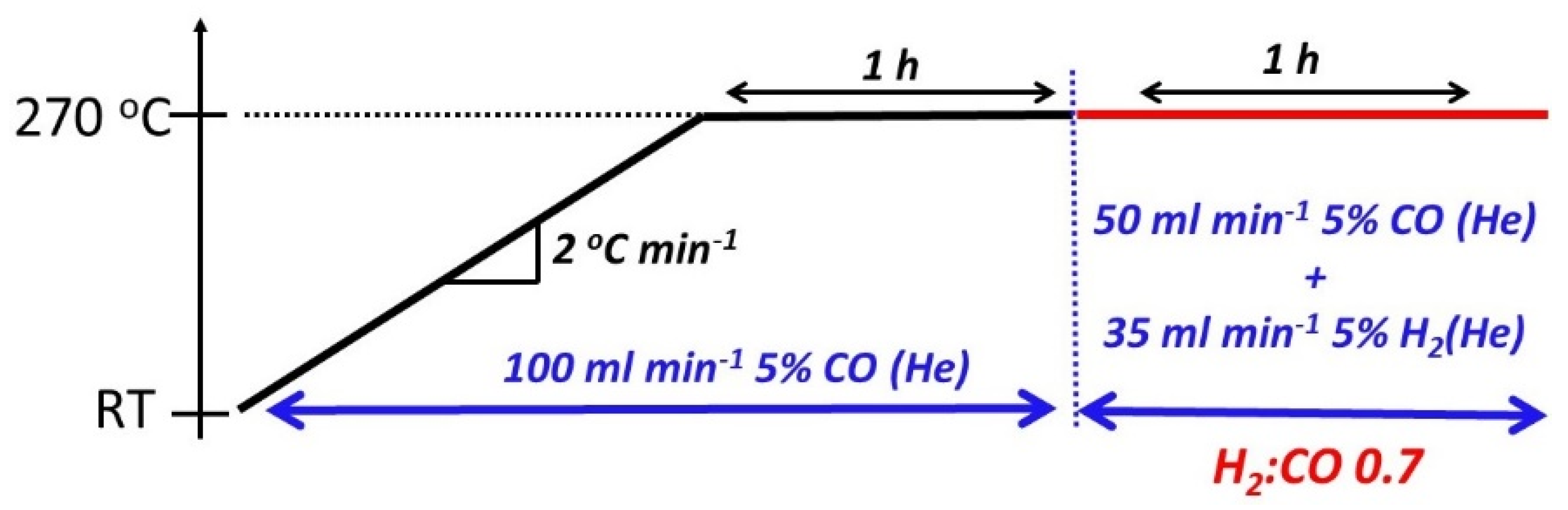 Reactions 02 00026 g002