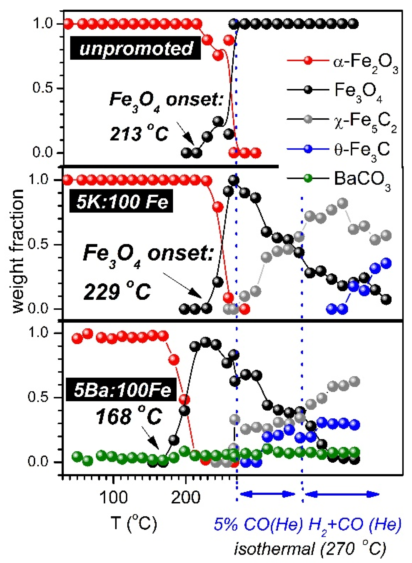 Reactions 02 00026 g004