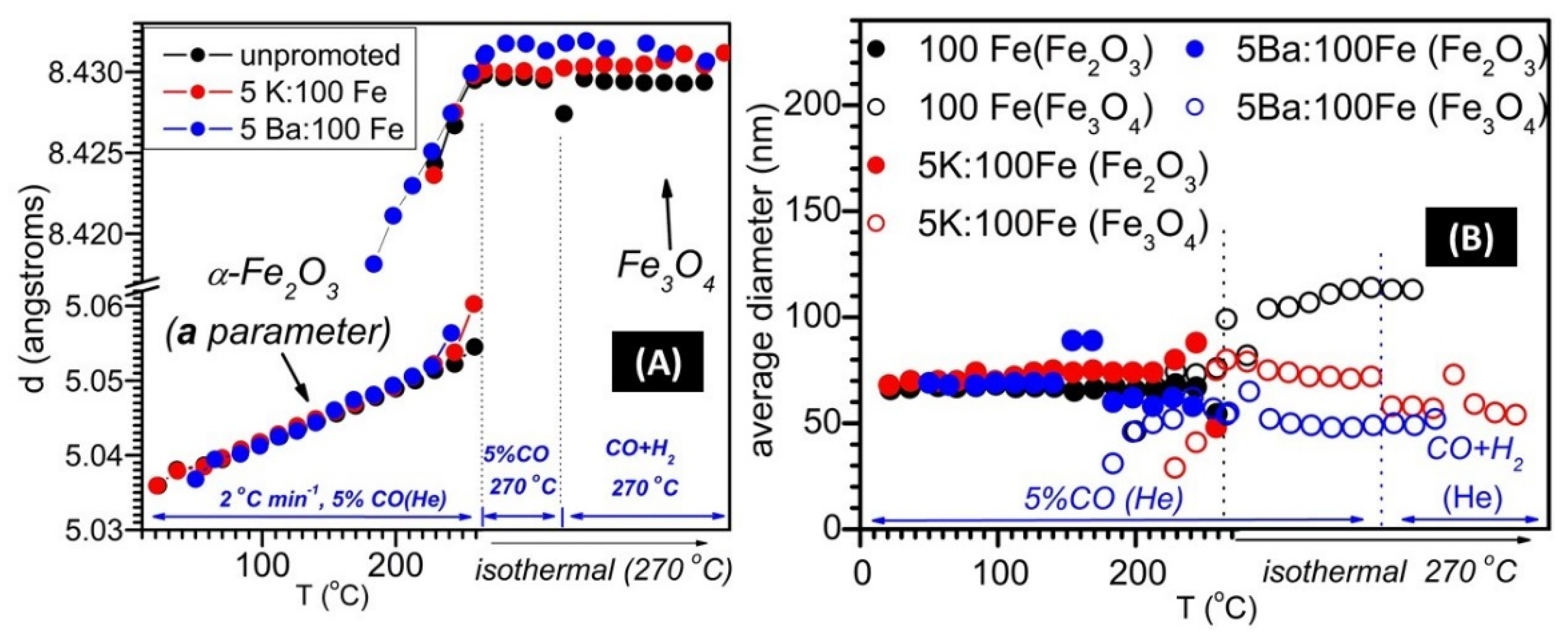 Reactions 02 00026 g005