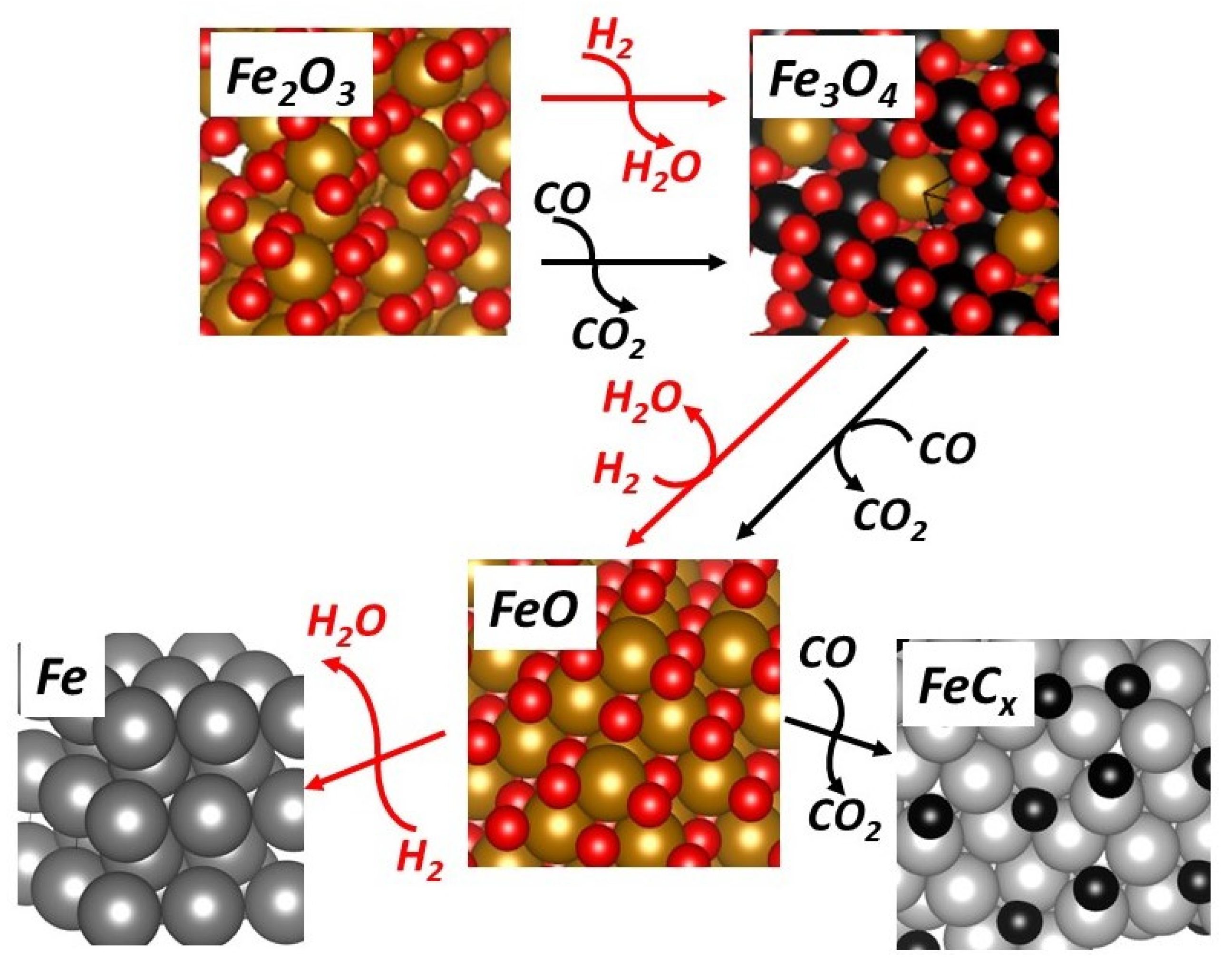 Reactions 02 00026 g006