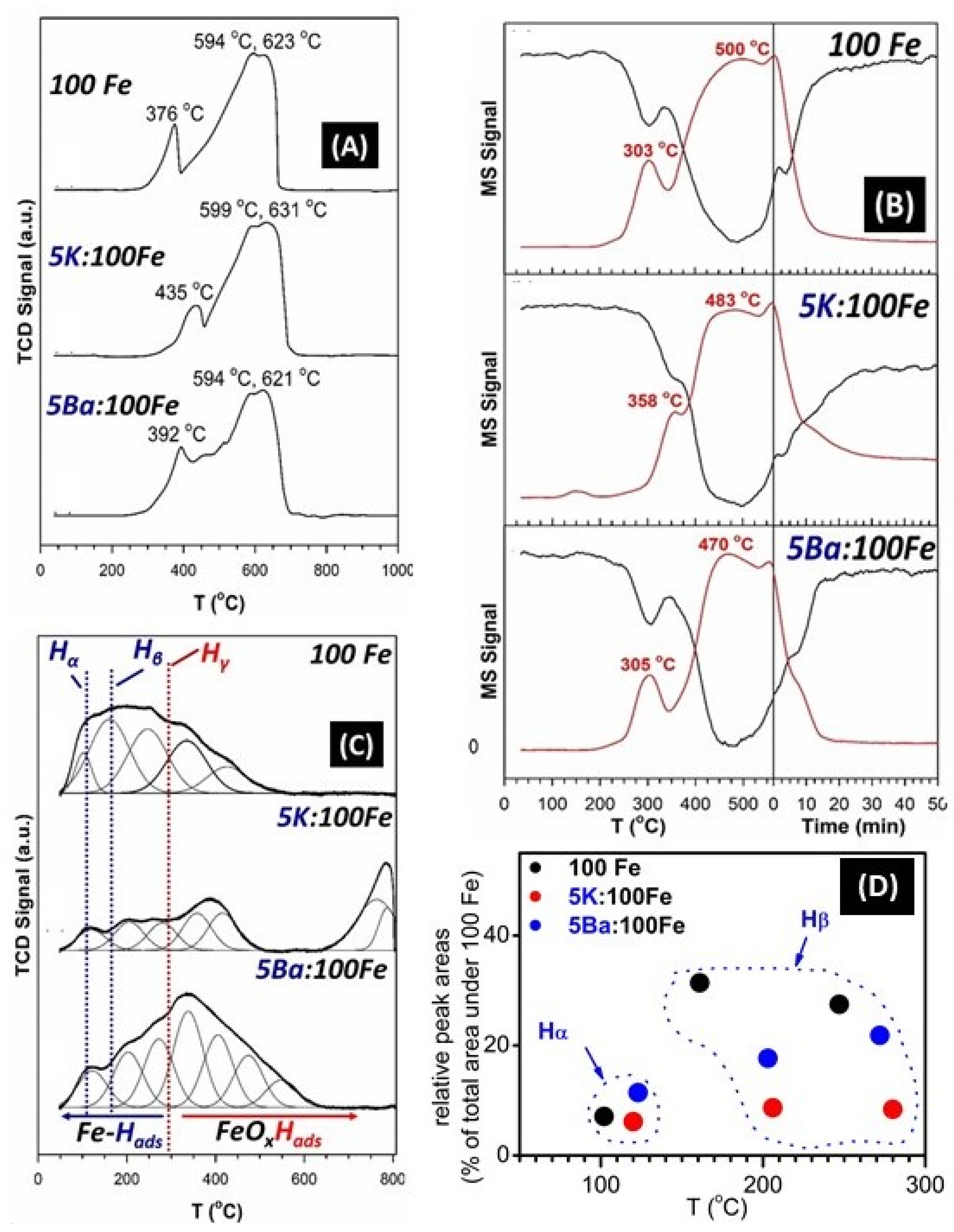 Reactions 02 00026 g007