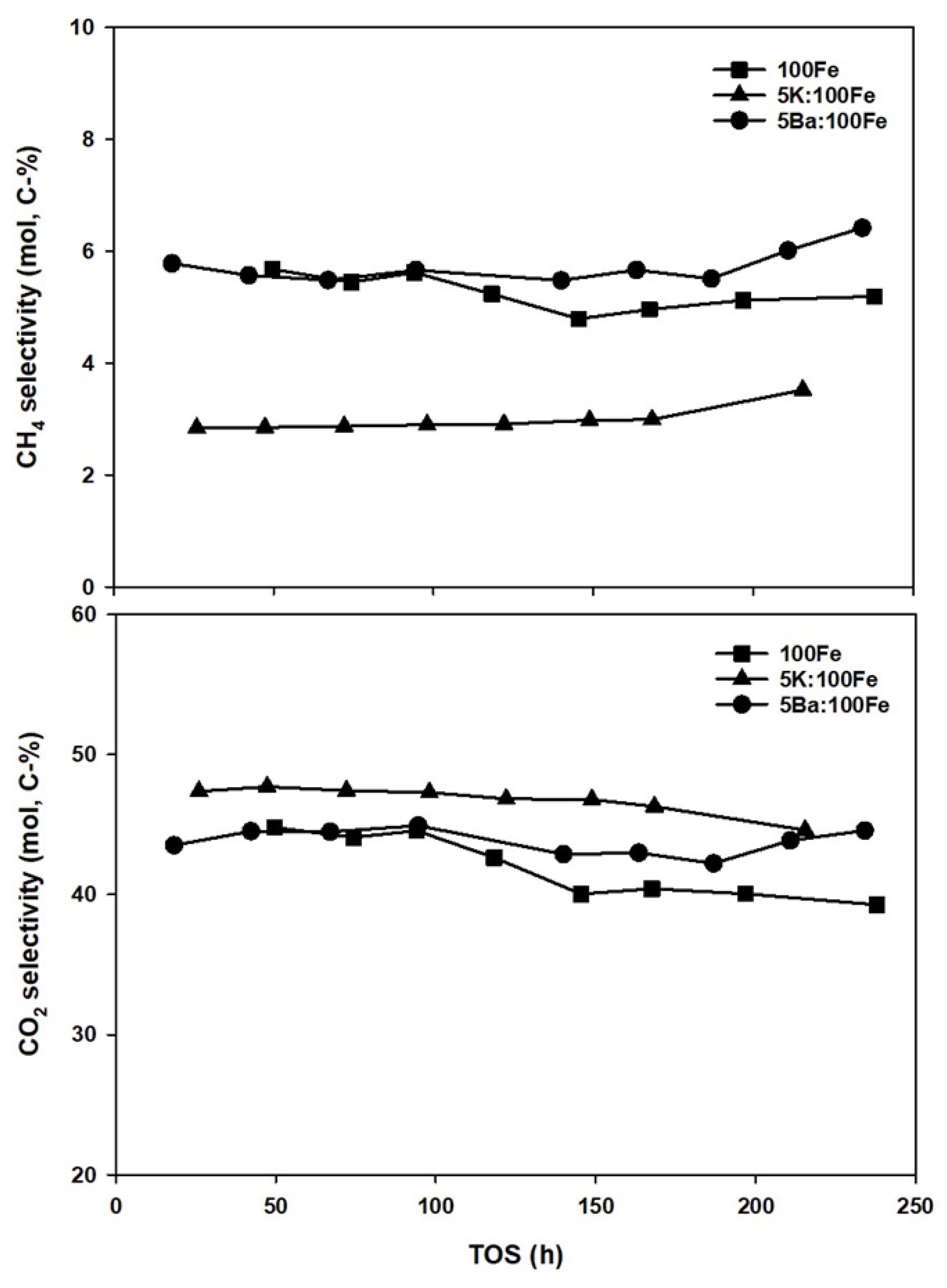 Reactions 02 00026 g009