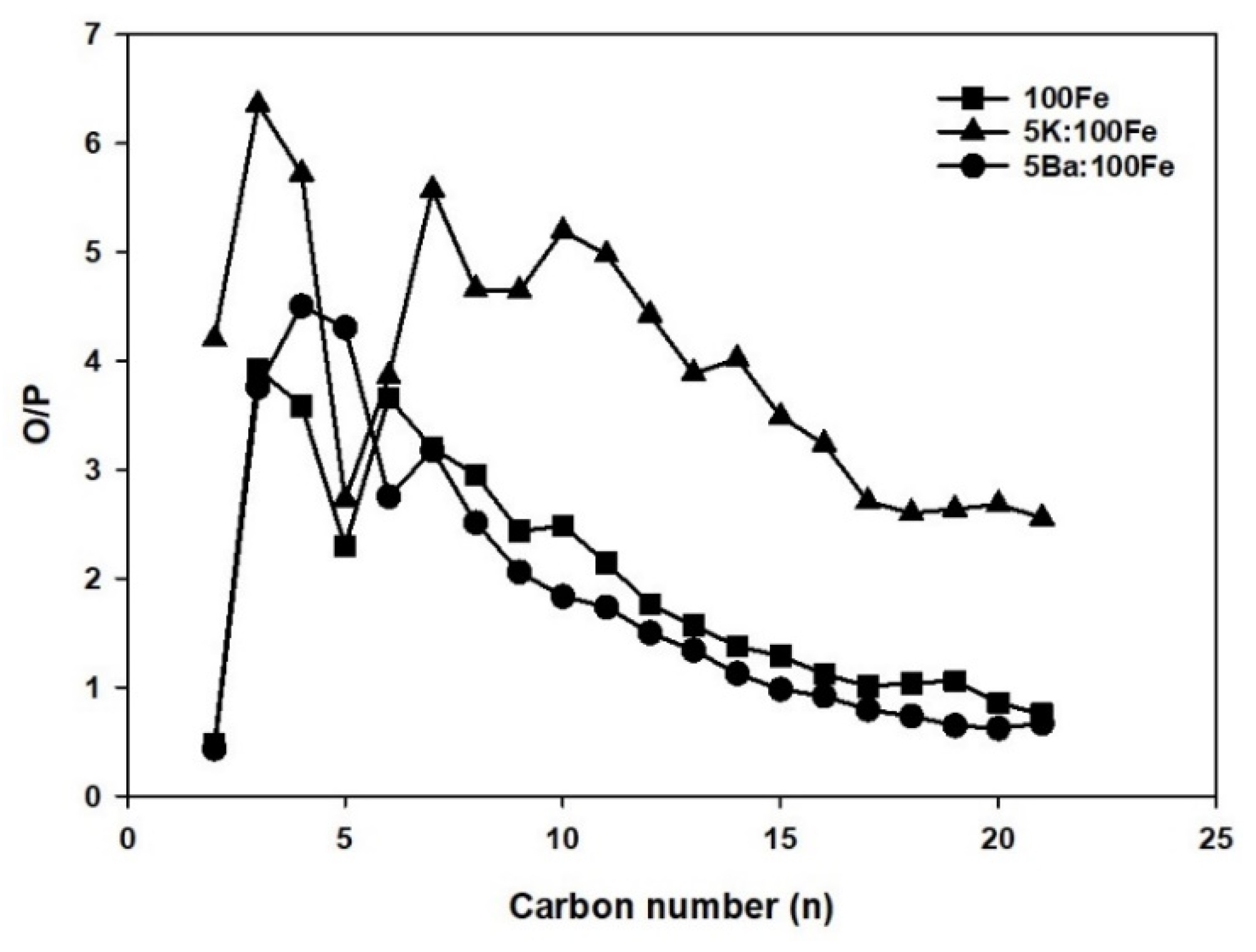 Reactions 02 00026 g011