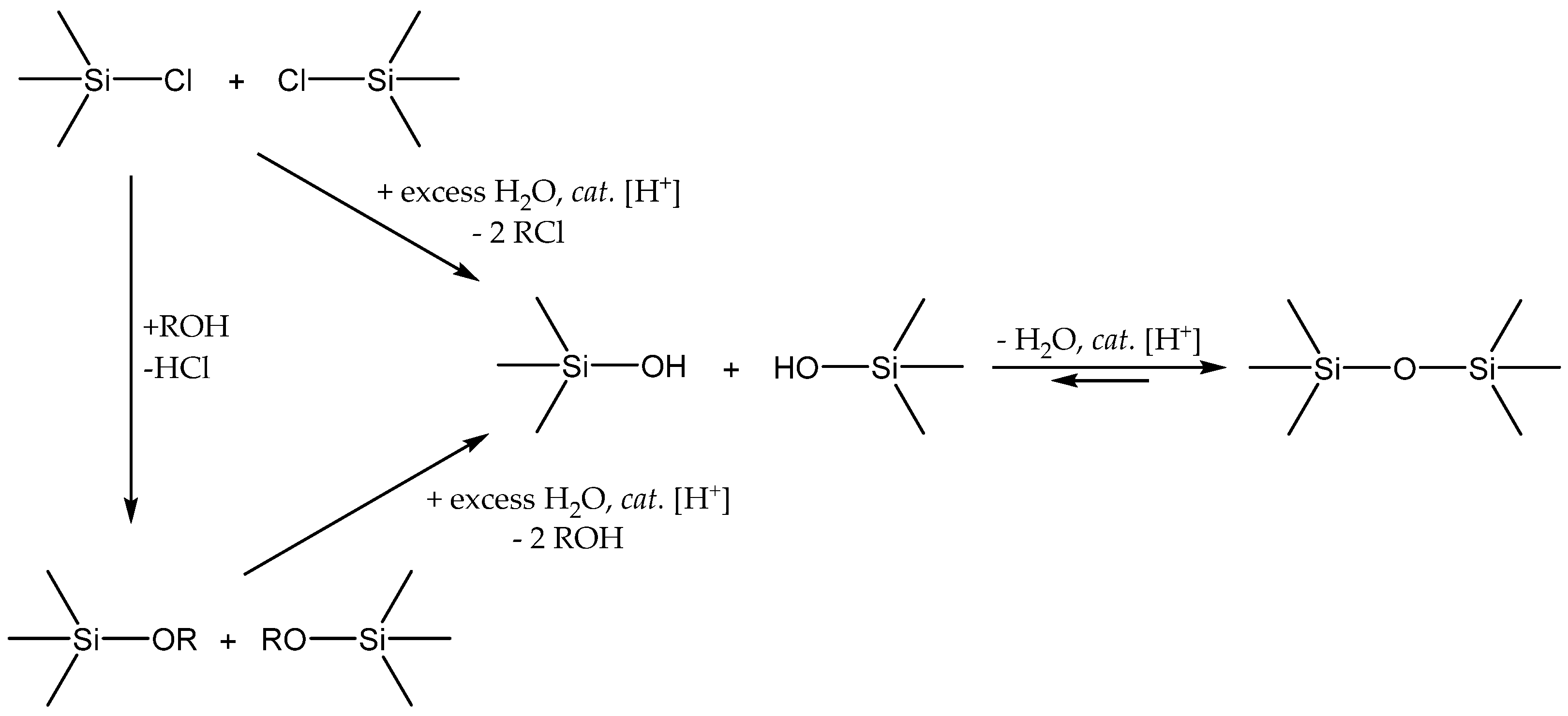Reactions 02 00028 sch011