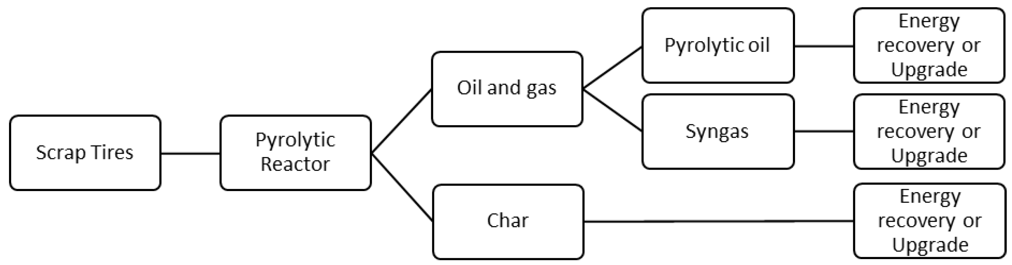 Reactions 02 00029 g001 550