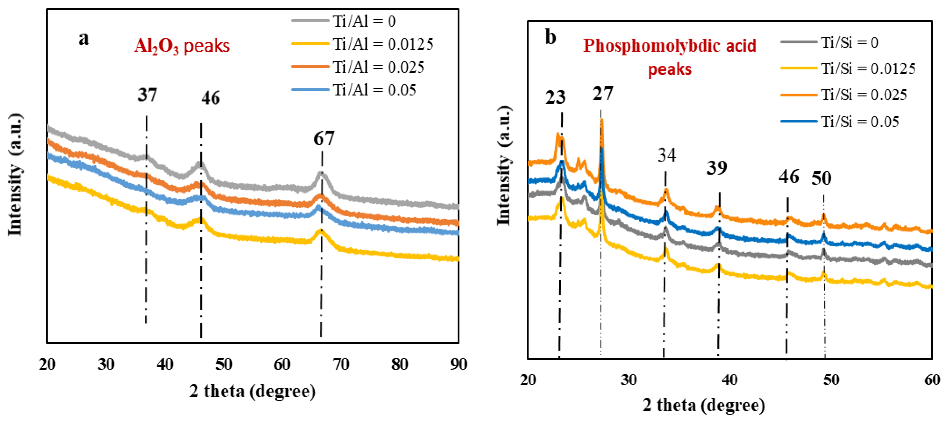 Reactions 02 00029 g002 550