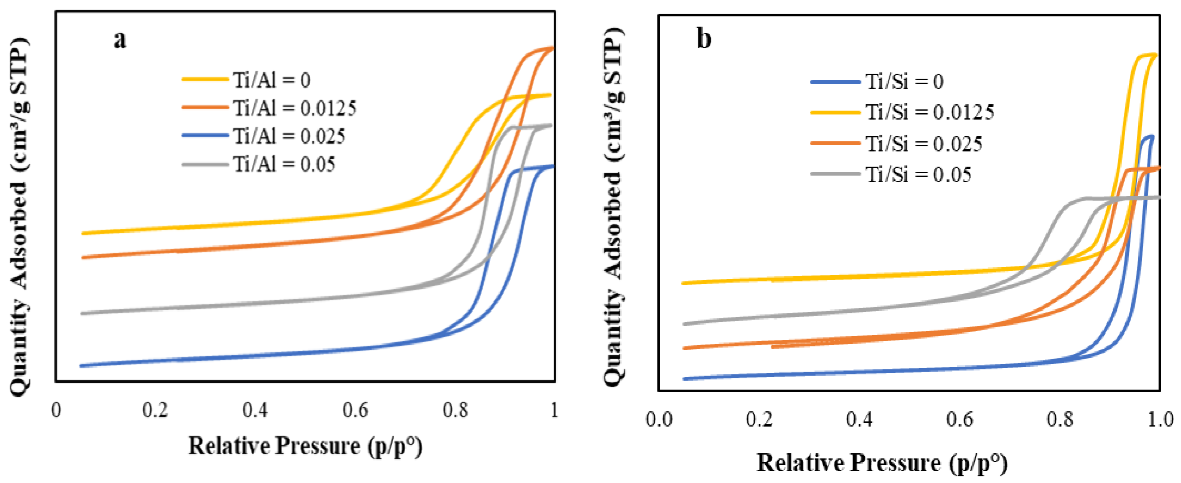 Reactions 02 00029 g003 550