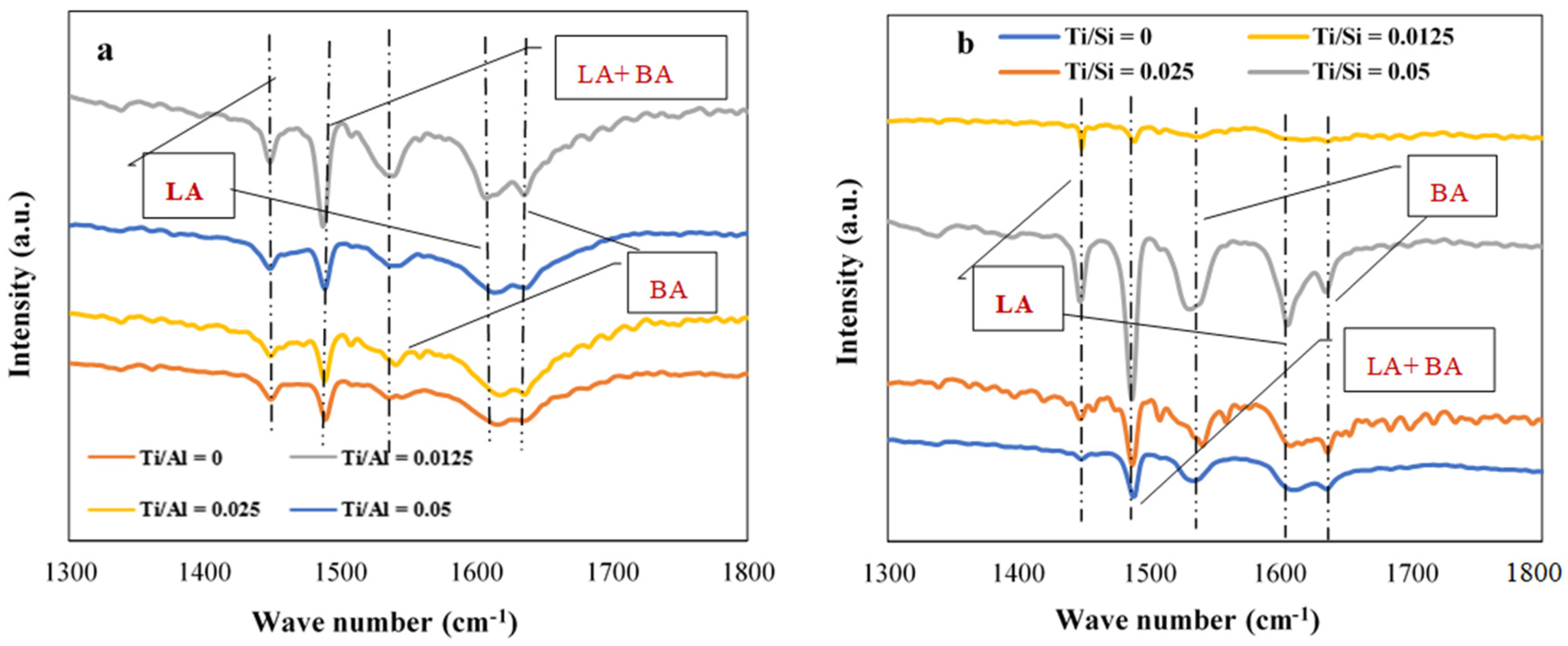 Reactions 02 00029 g004 550