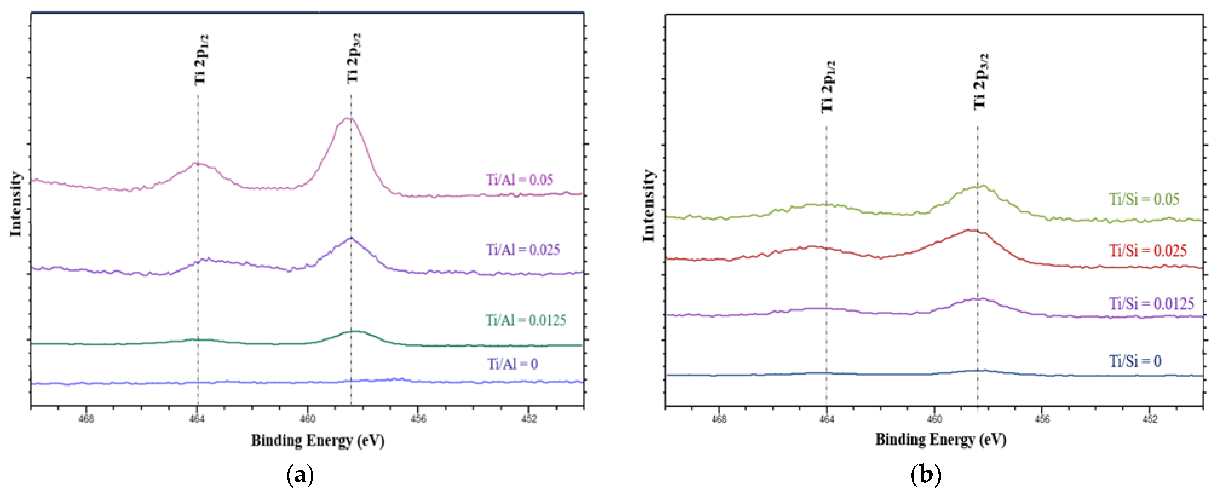 Reactions 02 00029 g005 550