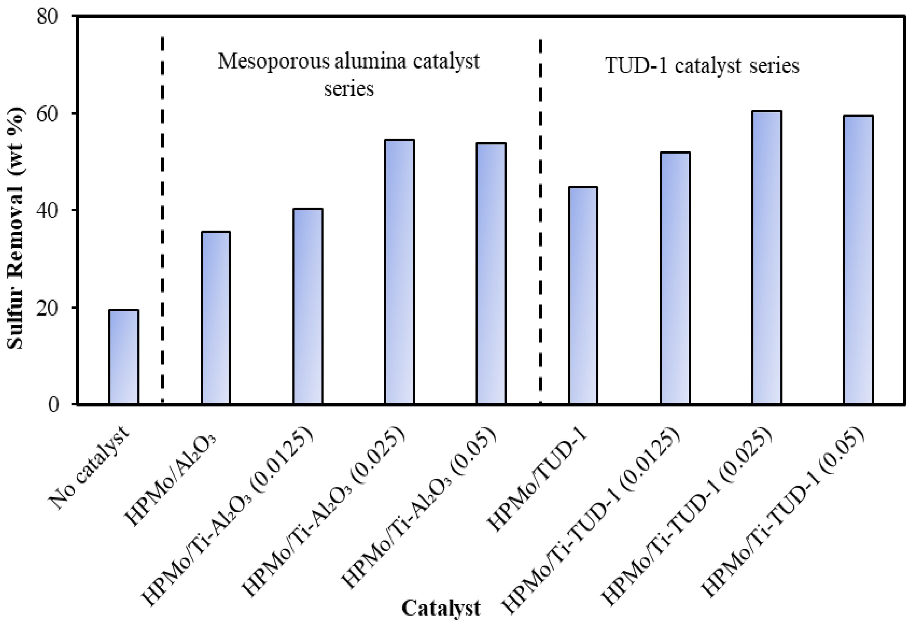 Reactions 02 00029 g006 550