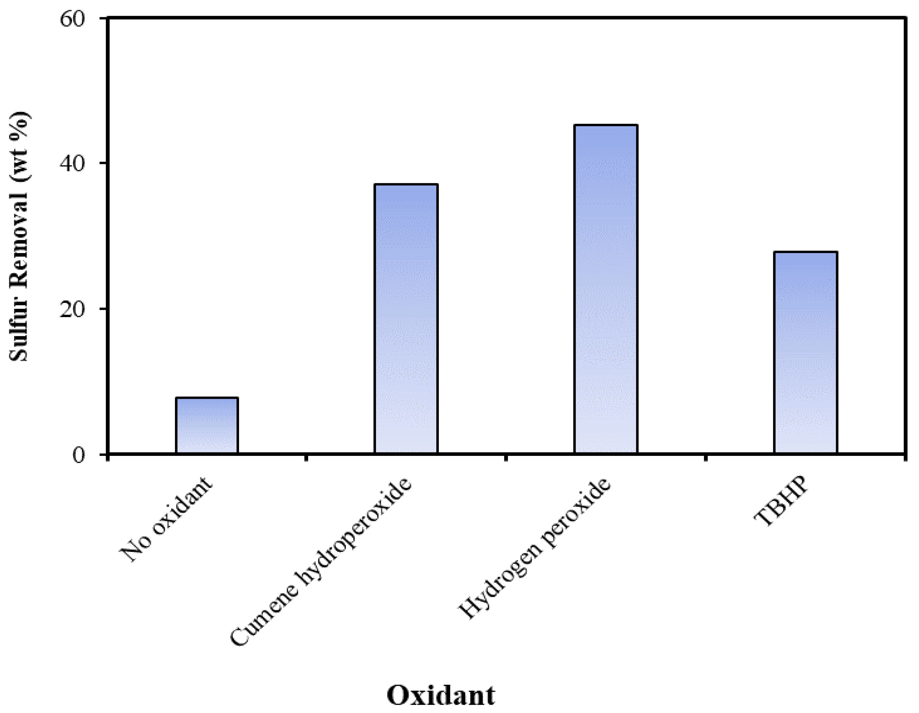 Reactions 02 00029 g008 550