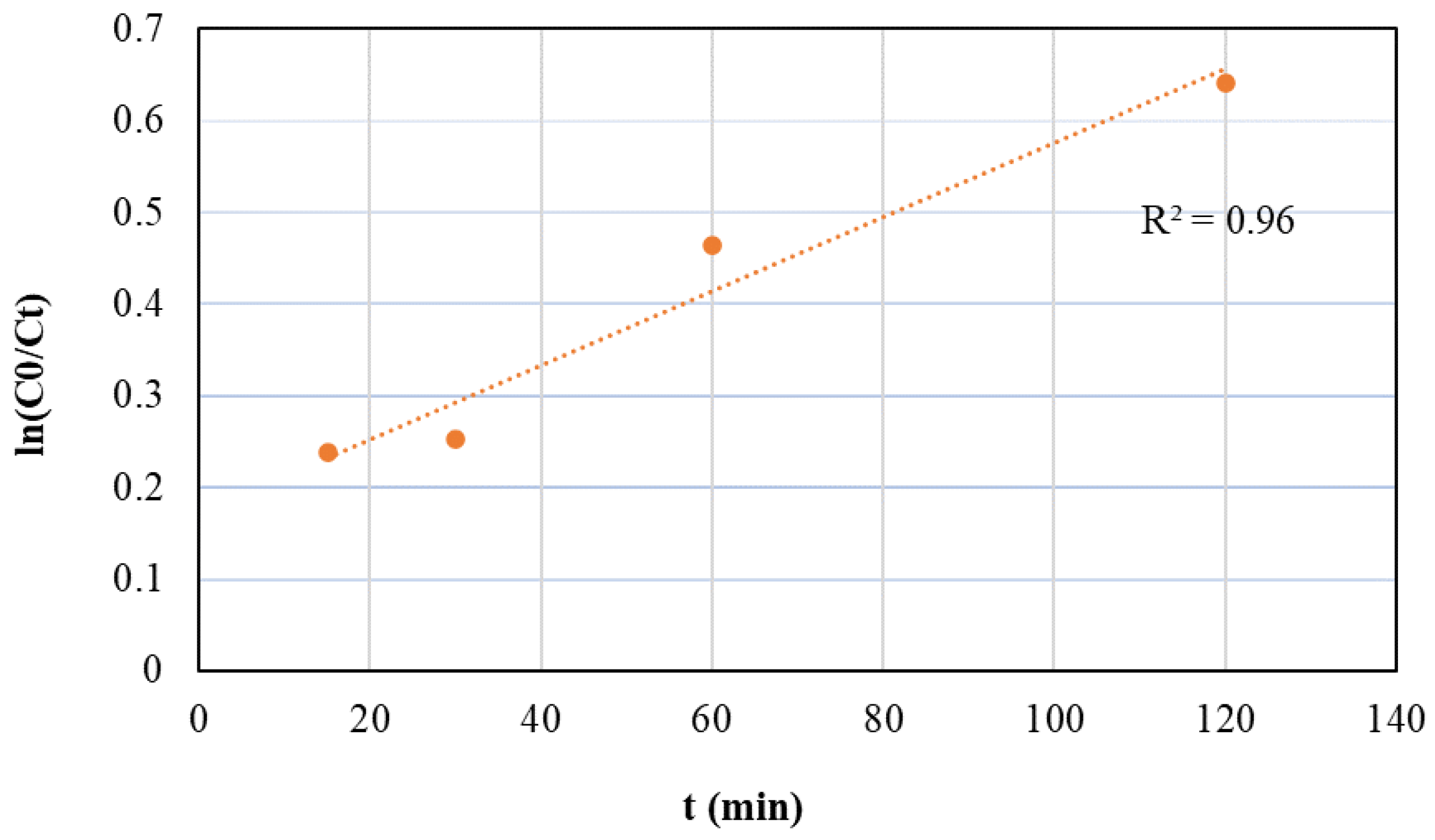 Reactions 02 00029 g011 550
