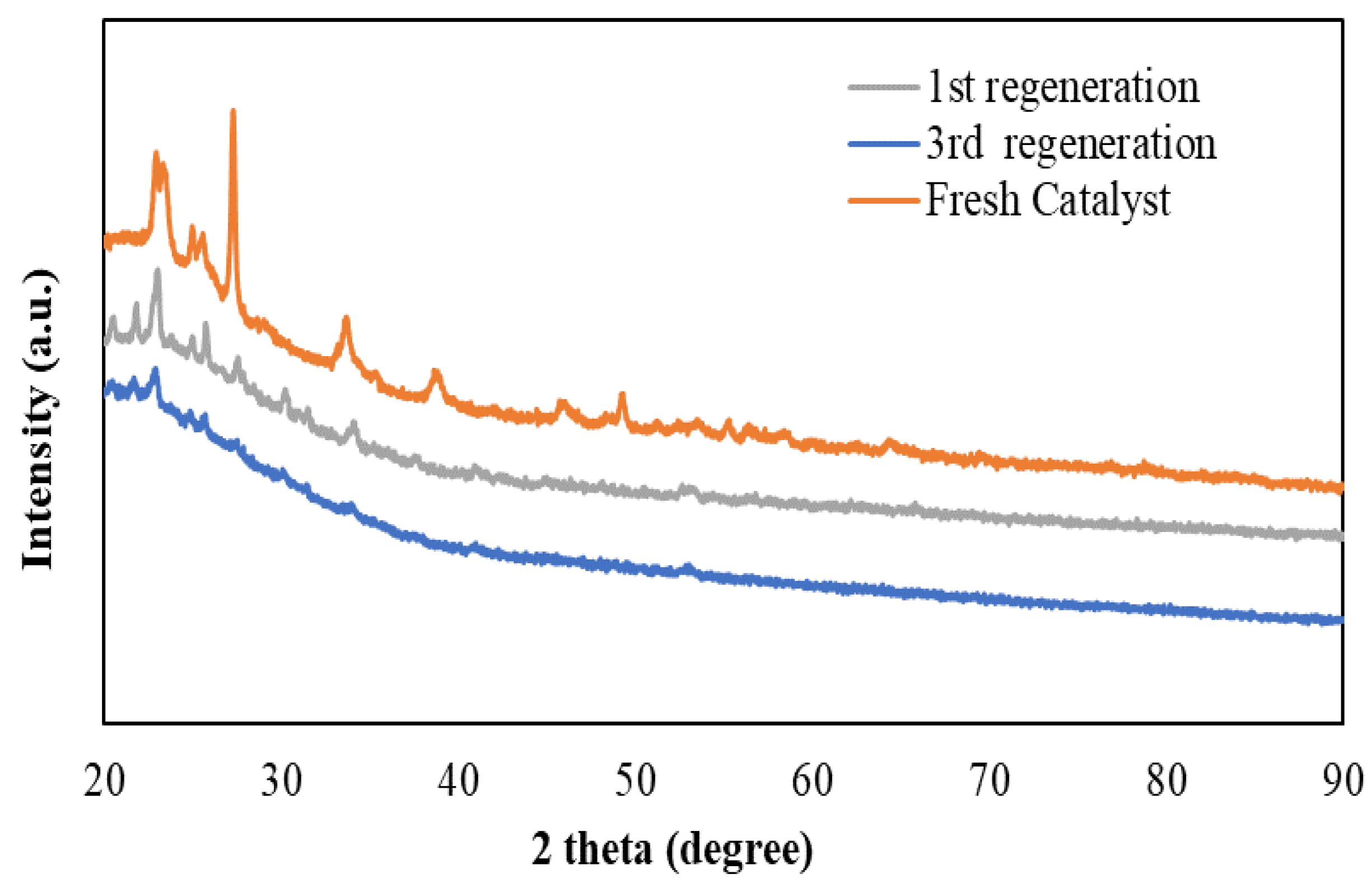 Reactions 02 00029 g012 550