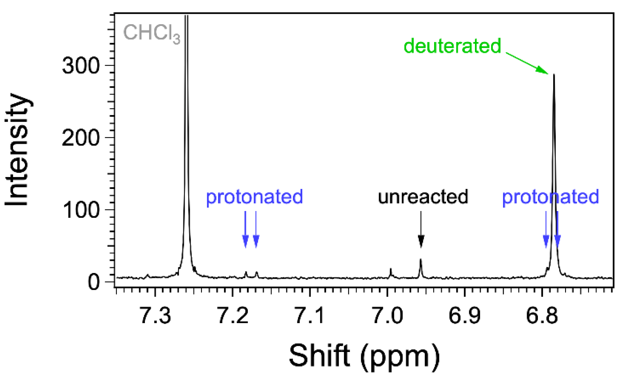 Reactions 02 00030 g001 550