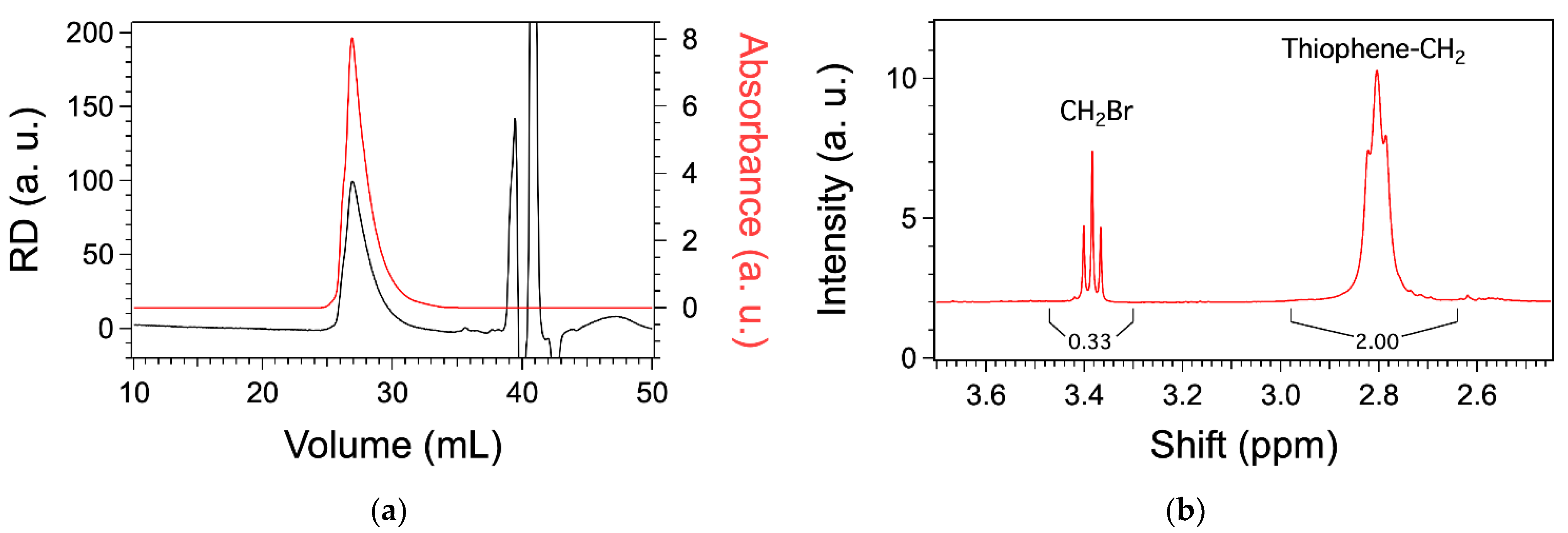 Reactions 02 00030 g002 550