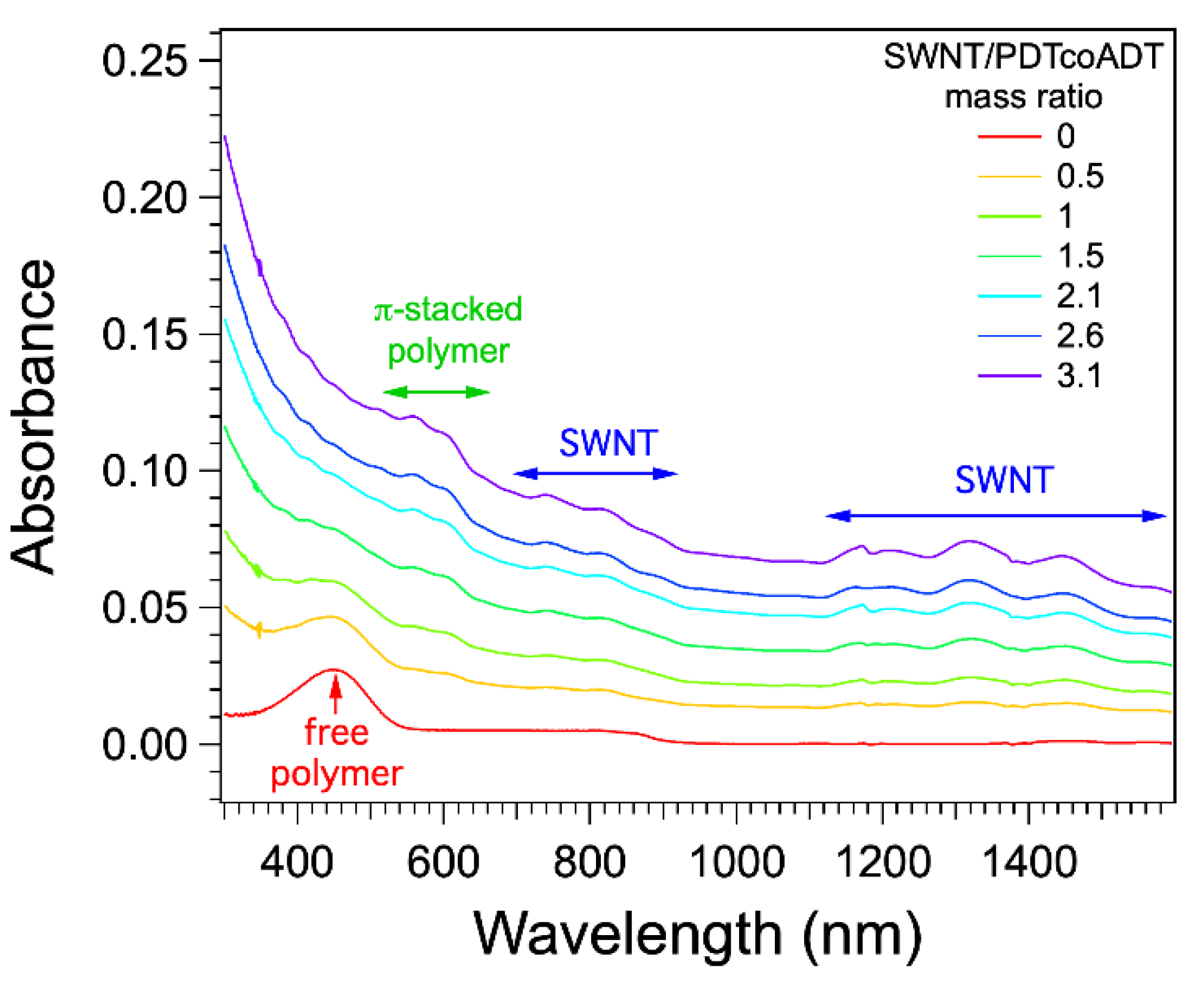 Reactions 02 00030 g003 550
