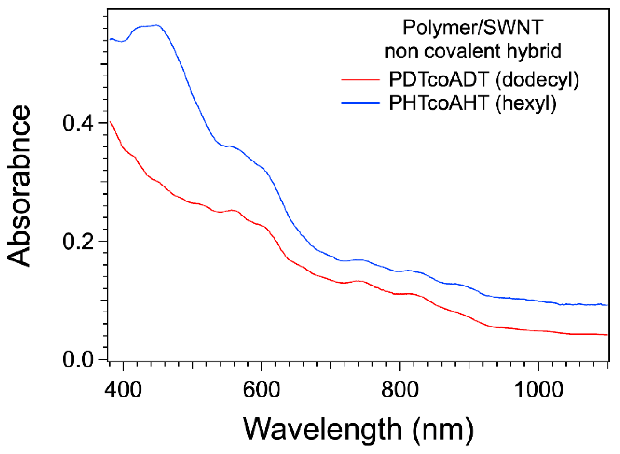 Reactions 02 00030 g004 550