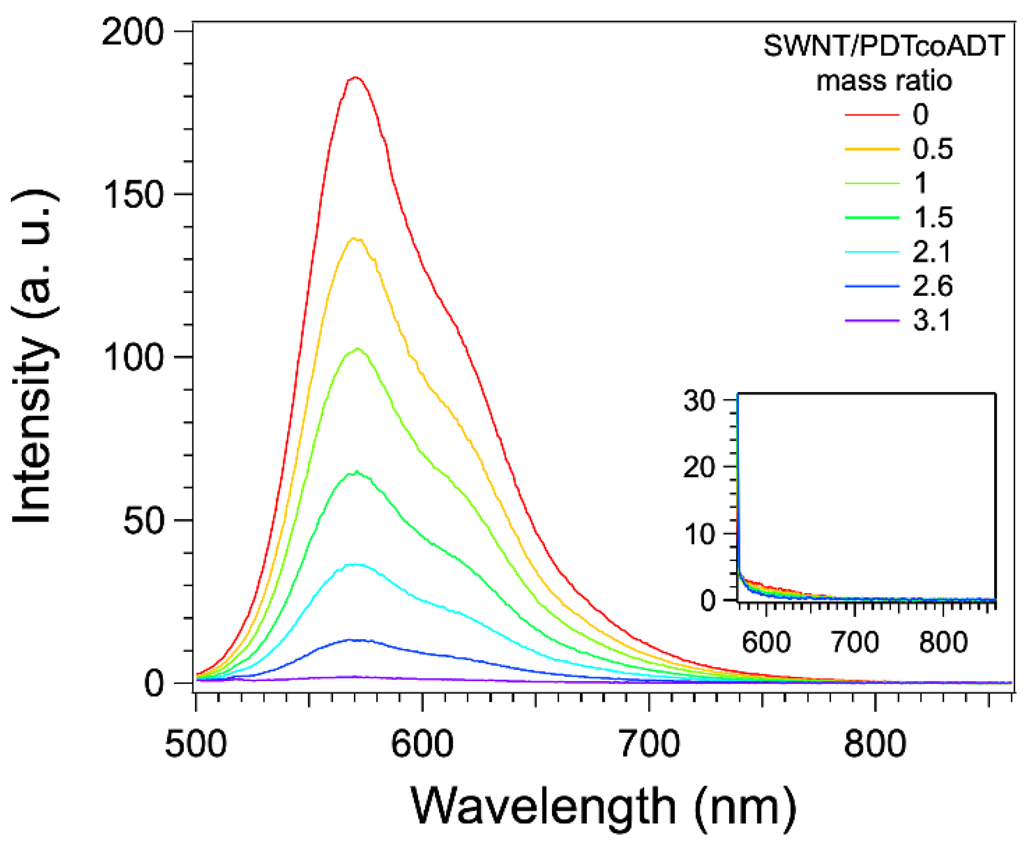 Reactions 02 00030 g005 550